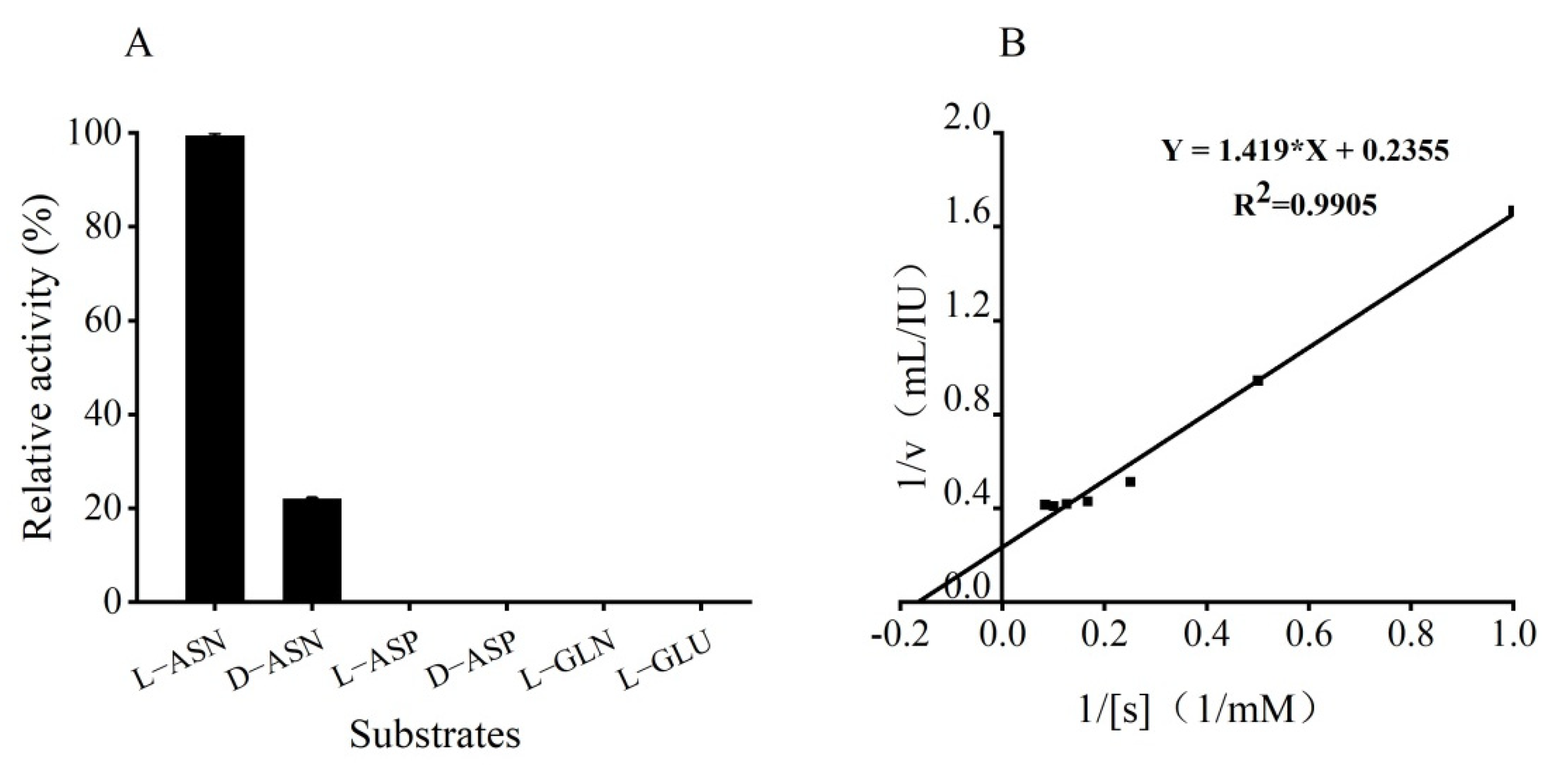 Foods 10 02819 g005 Foods 10 02819 g005