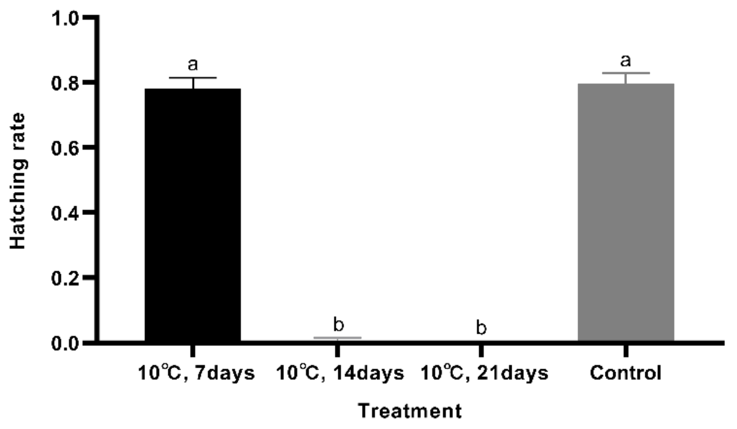 Foods 10 02820 g004 550