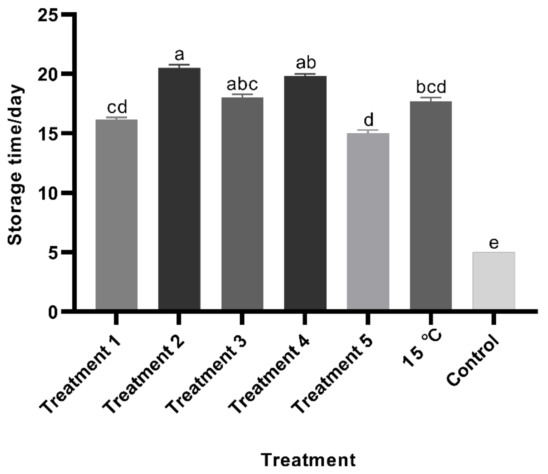 Foods 10 02820 g008 550