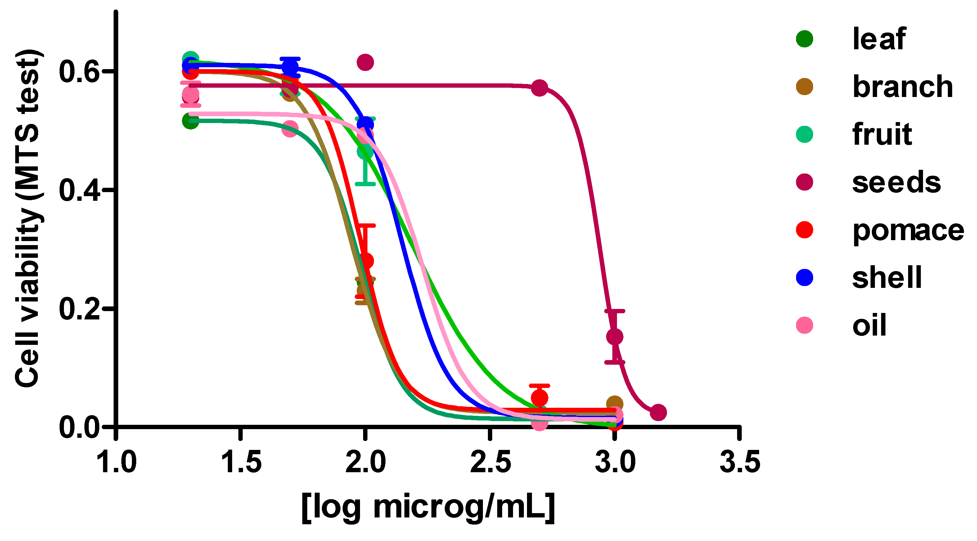Foods 10 02823 g003 Foods 10 02823 g003
