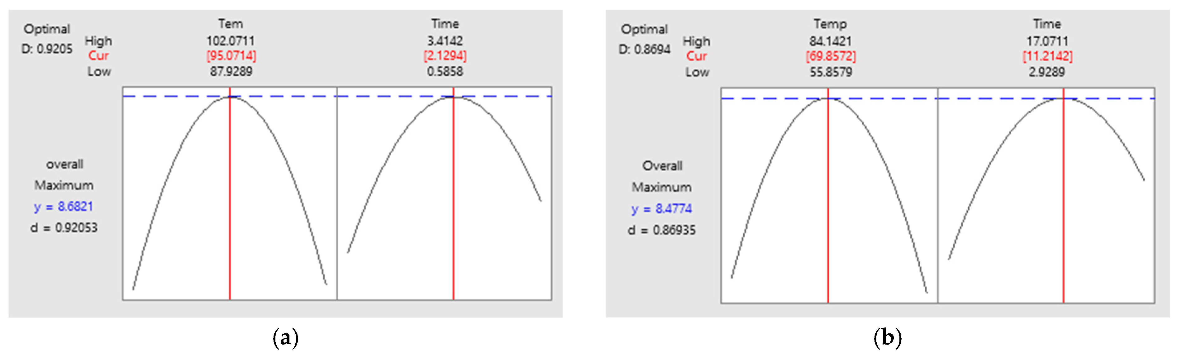 Foods 10 02825 g005 550