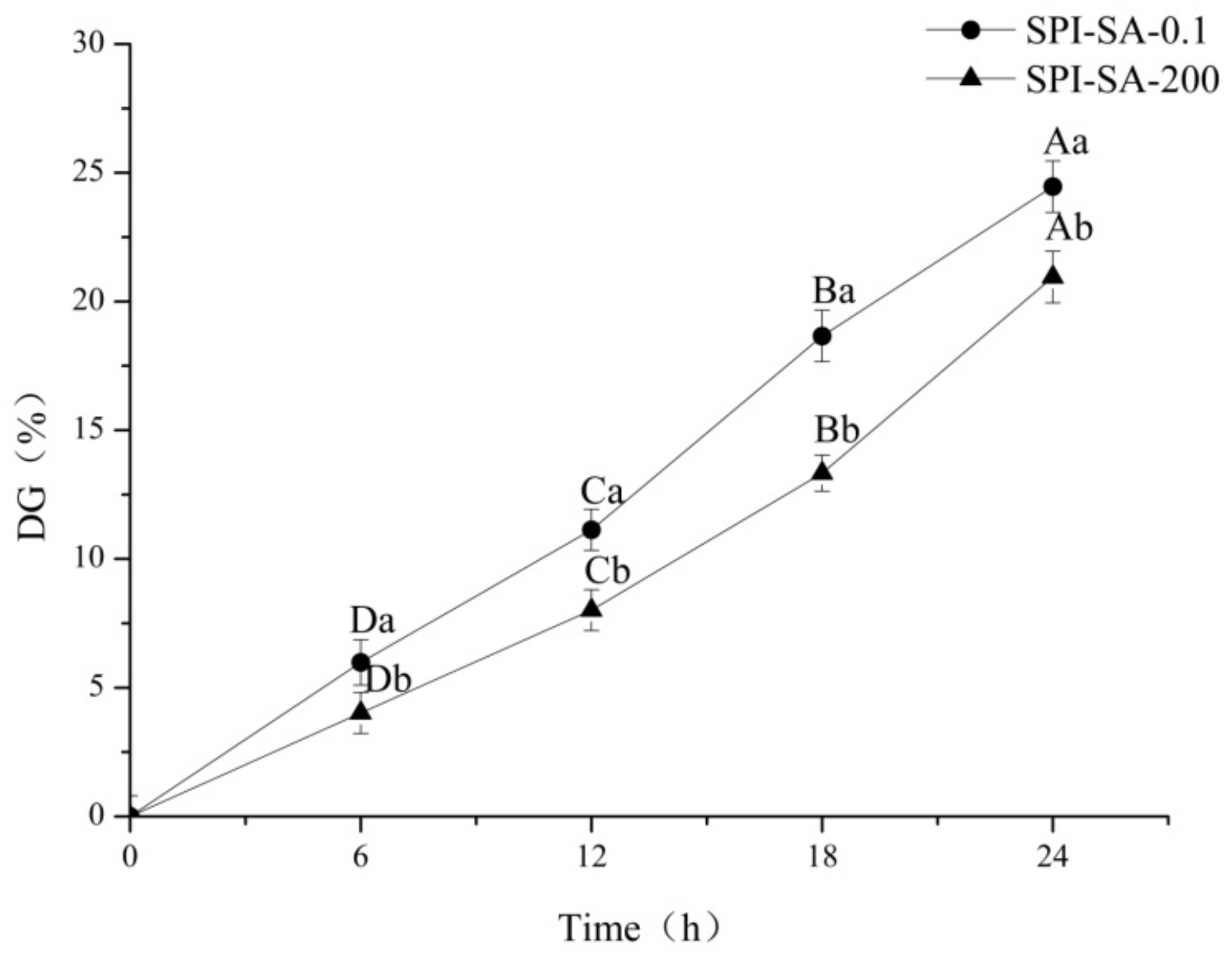 Foods 10 02829 g001 Foods 10 02829 g001