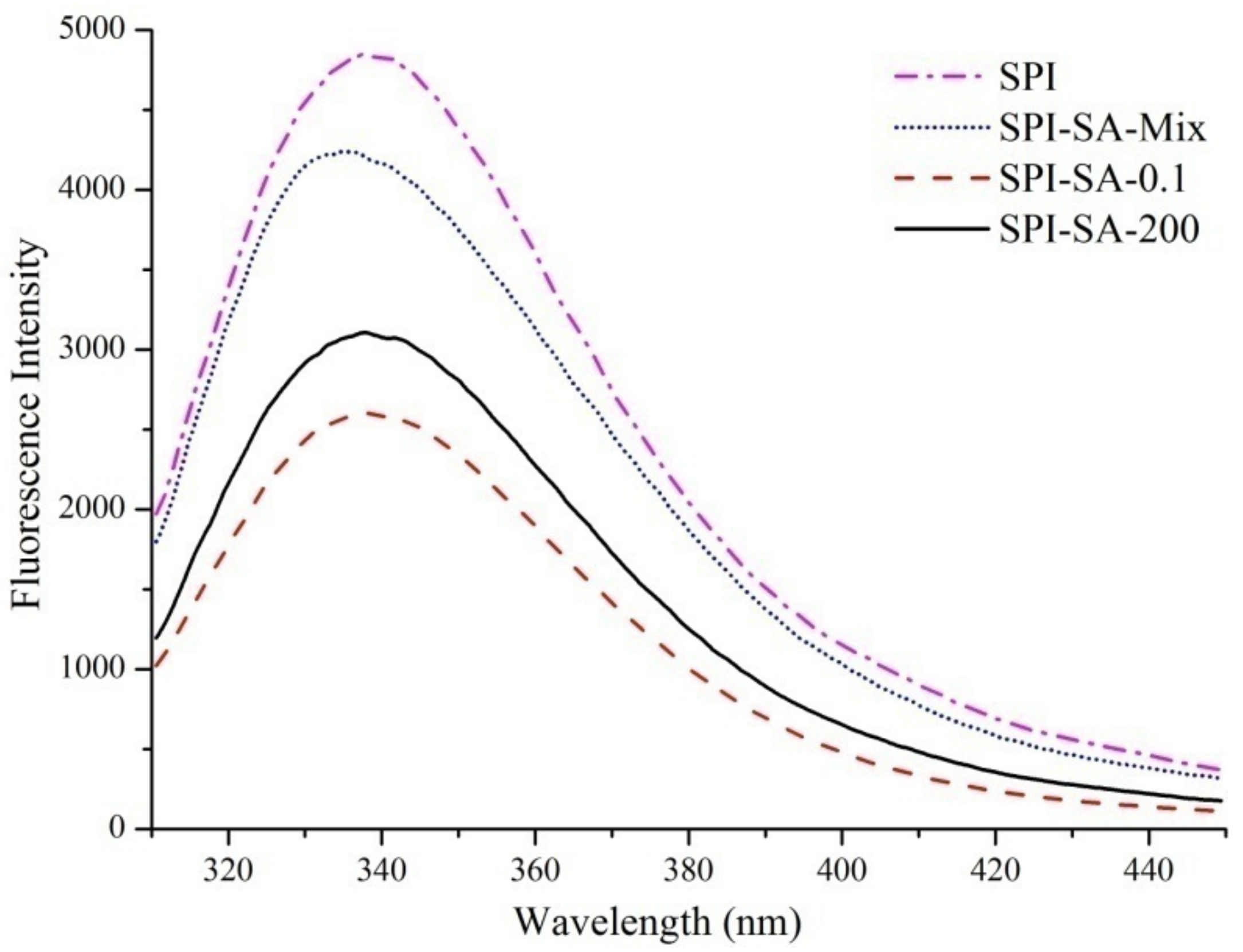 Foods 10 02829 g003 Foods 10 02829 g003