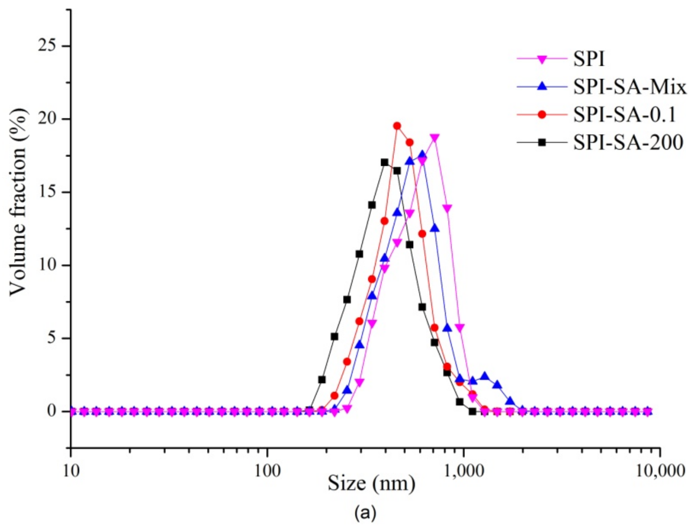 Foods 10 02829 g005a Foods 10 02829 g005a