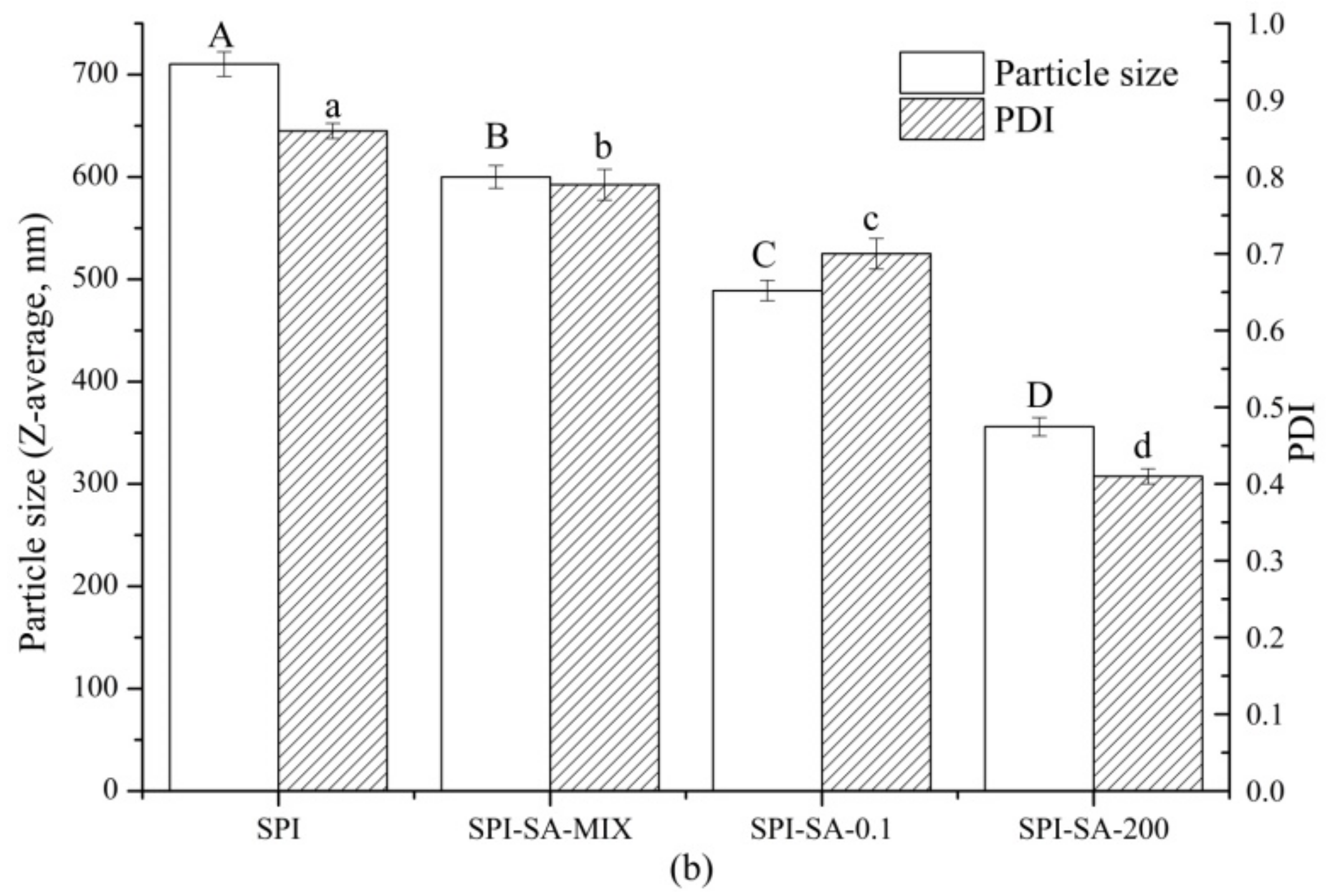 Foods 10 02829 g005b Foods 10 02829 g005b
