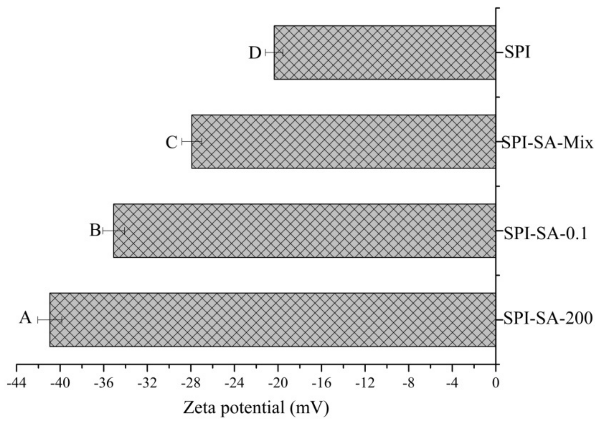 Foods 10 02829 g006 Foods 10 02829 g006