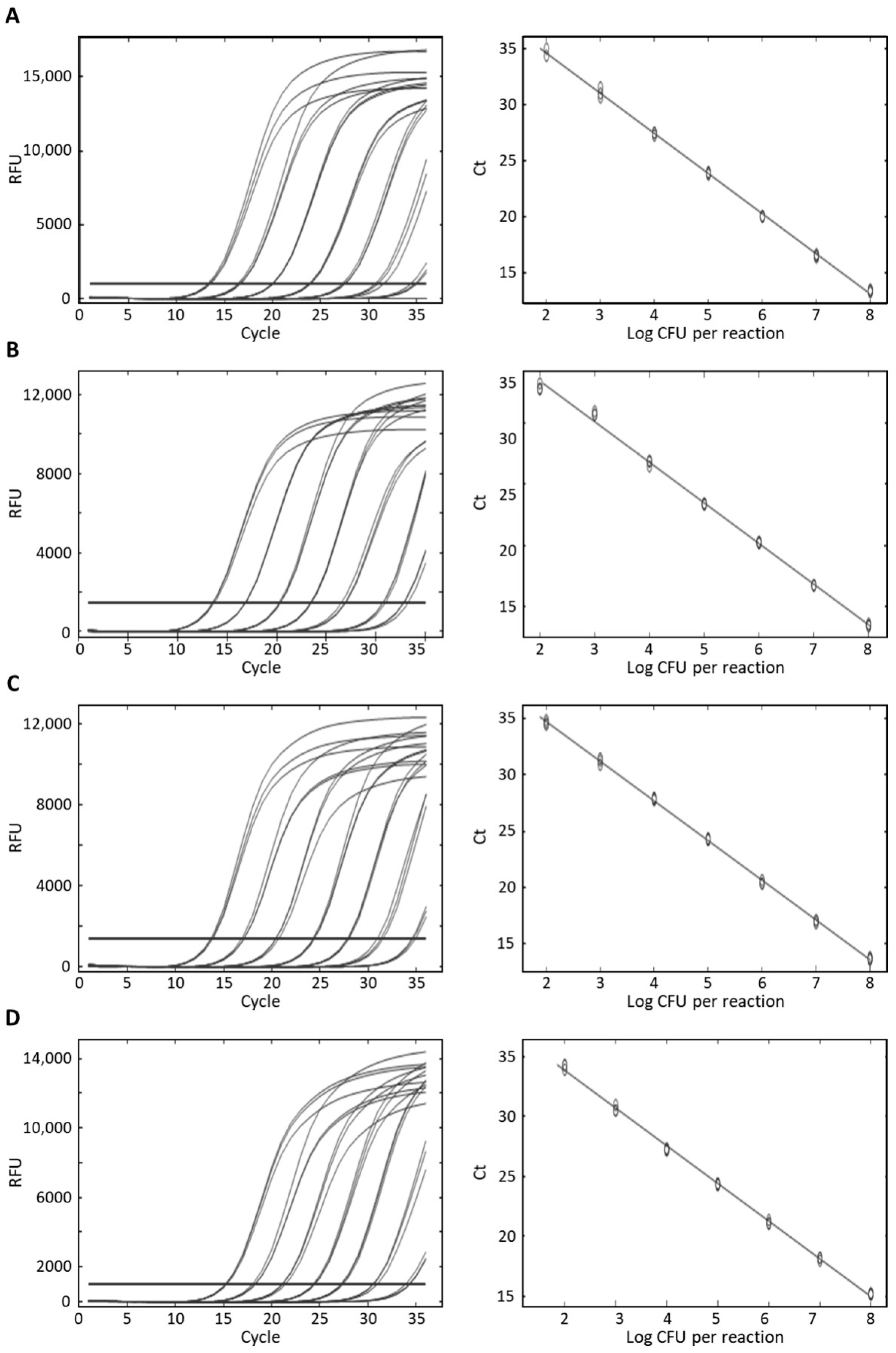 Foods 10 02839 g003 550