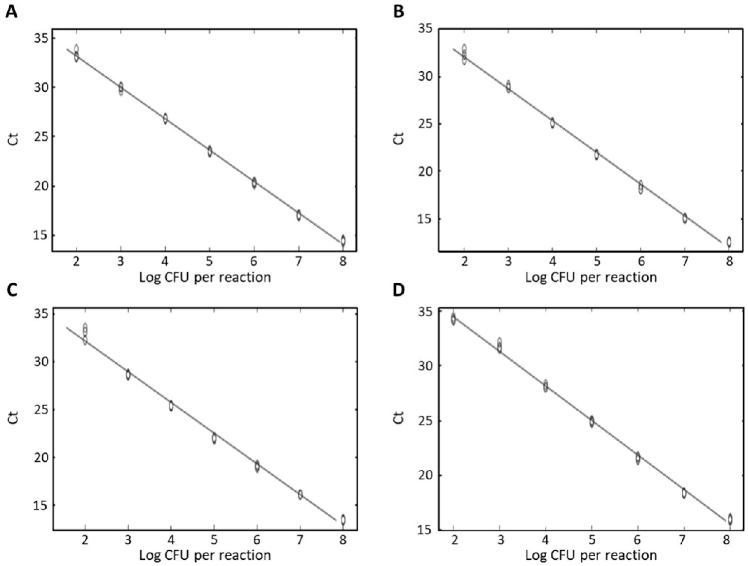 Foods 10 02839 g004 550