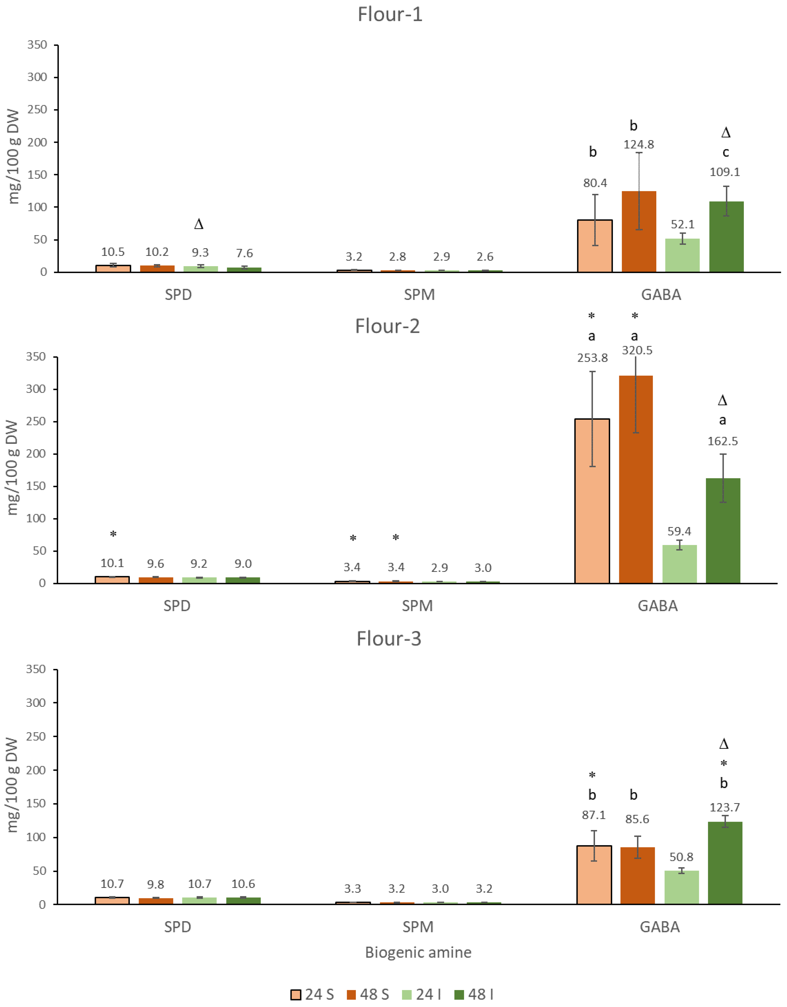 Foods 10 02840 g002 Foods 10 02840 g002