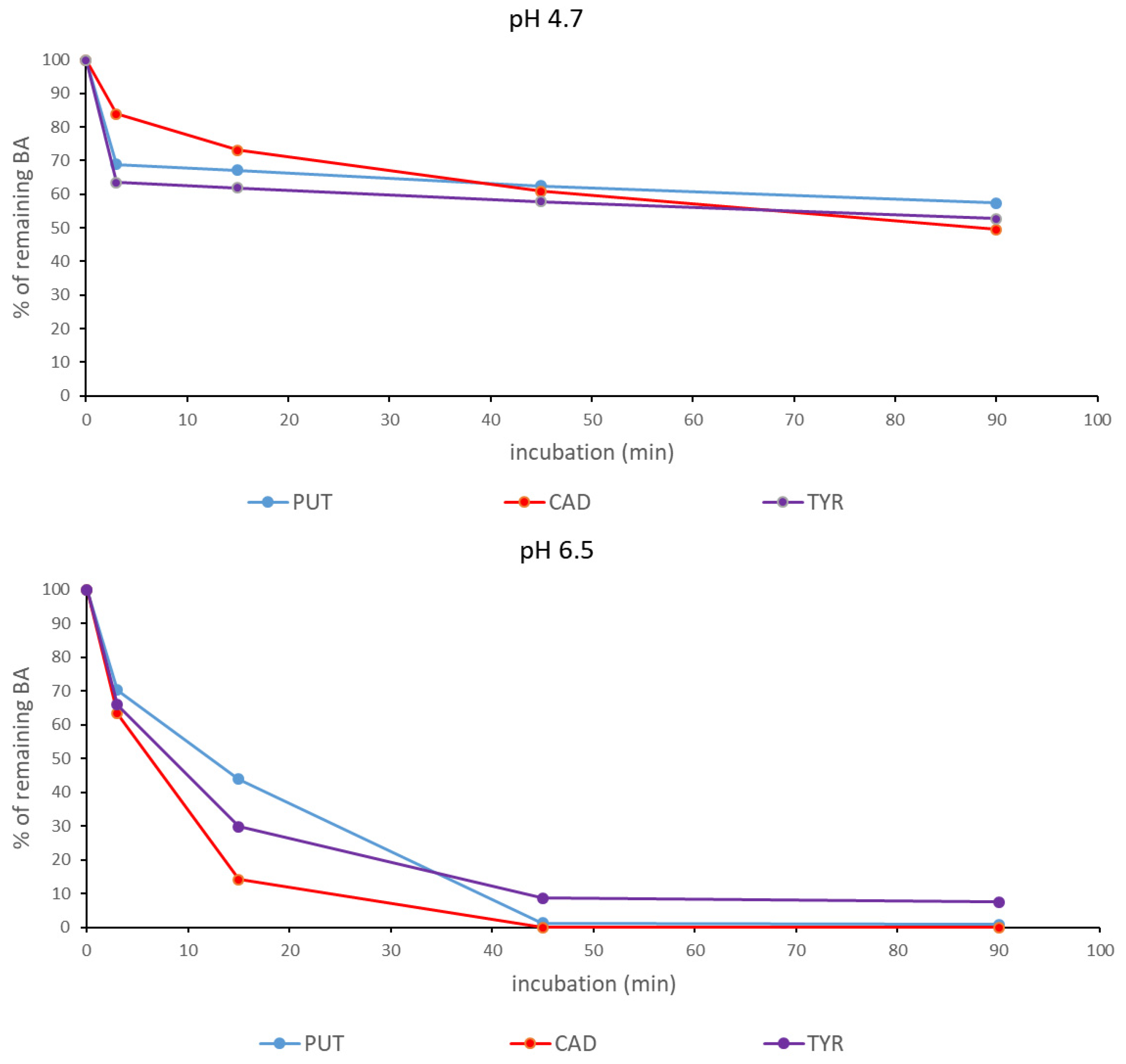 Foods 10 02840 g004 Foods 10 02840 g004