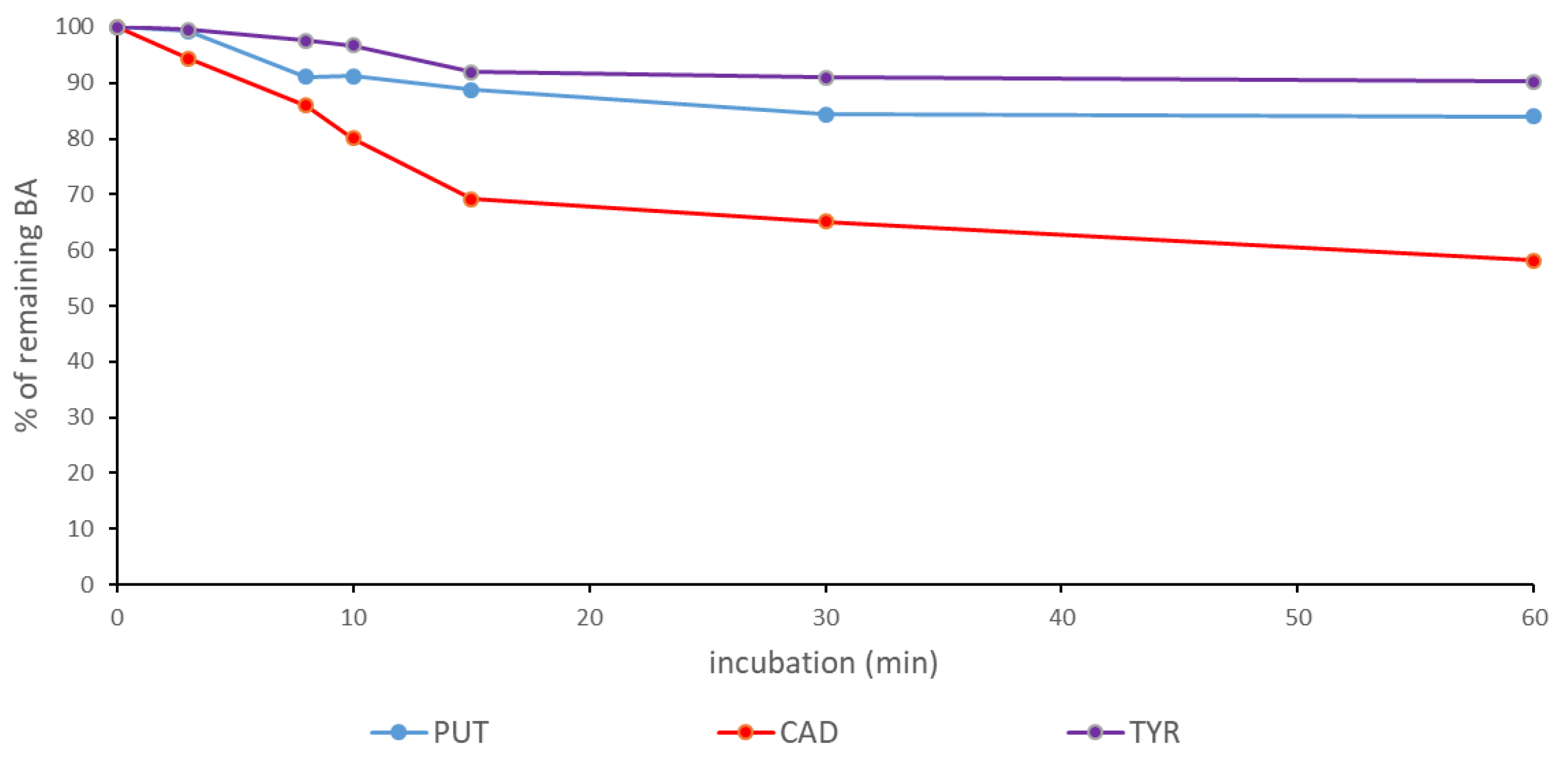 Foods 10 02840 g005 Foods 10 02840 g005