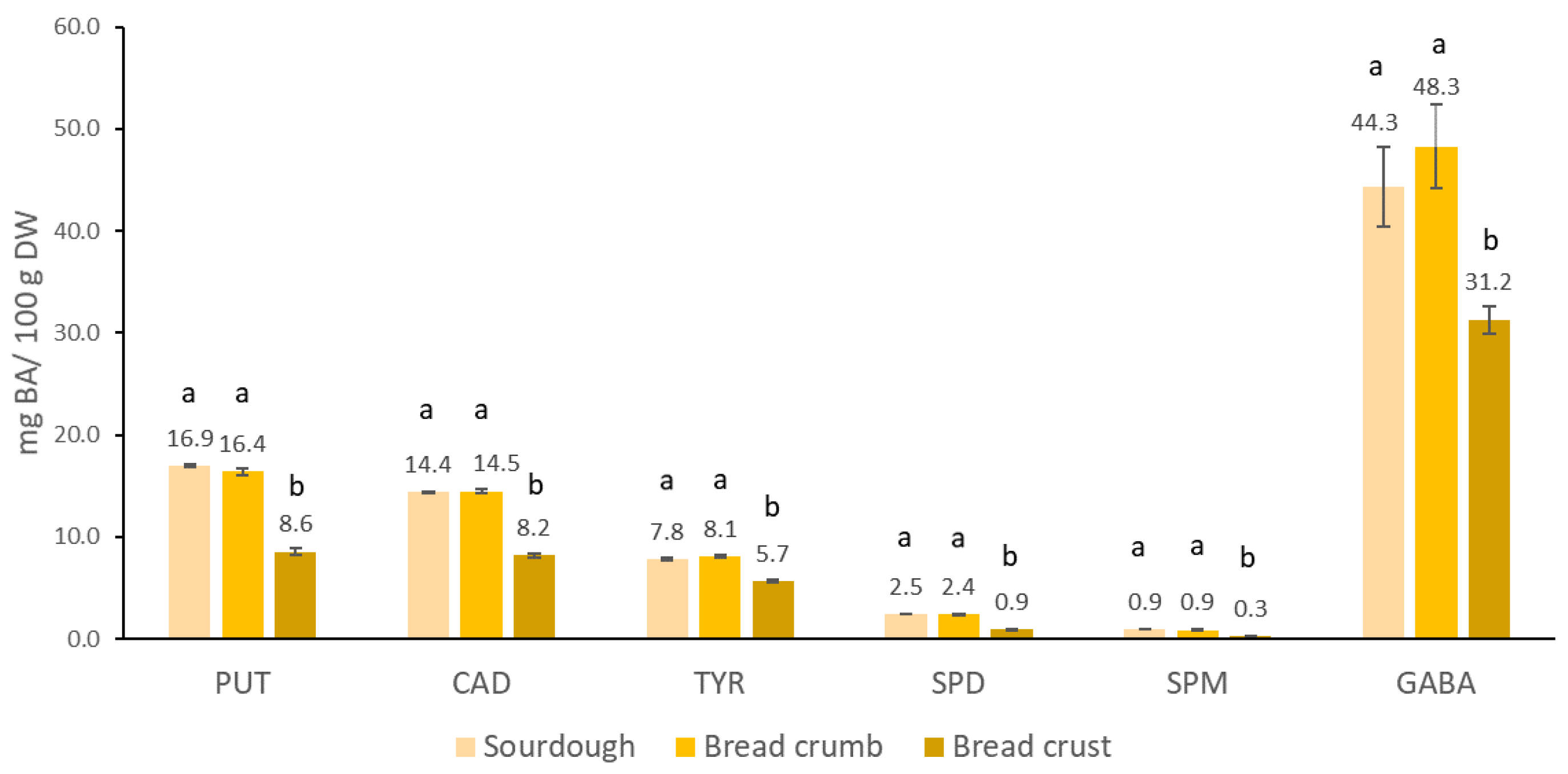Foods 10 02840 g006 Foods 10 02840 g006