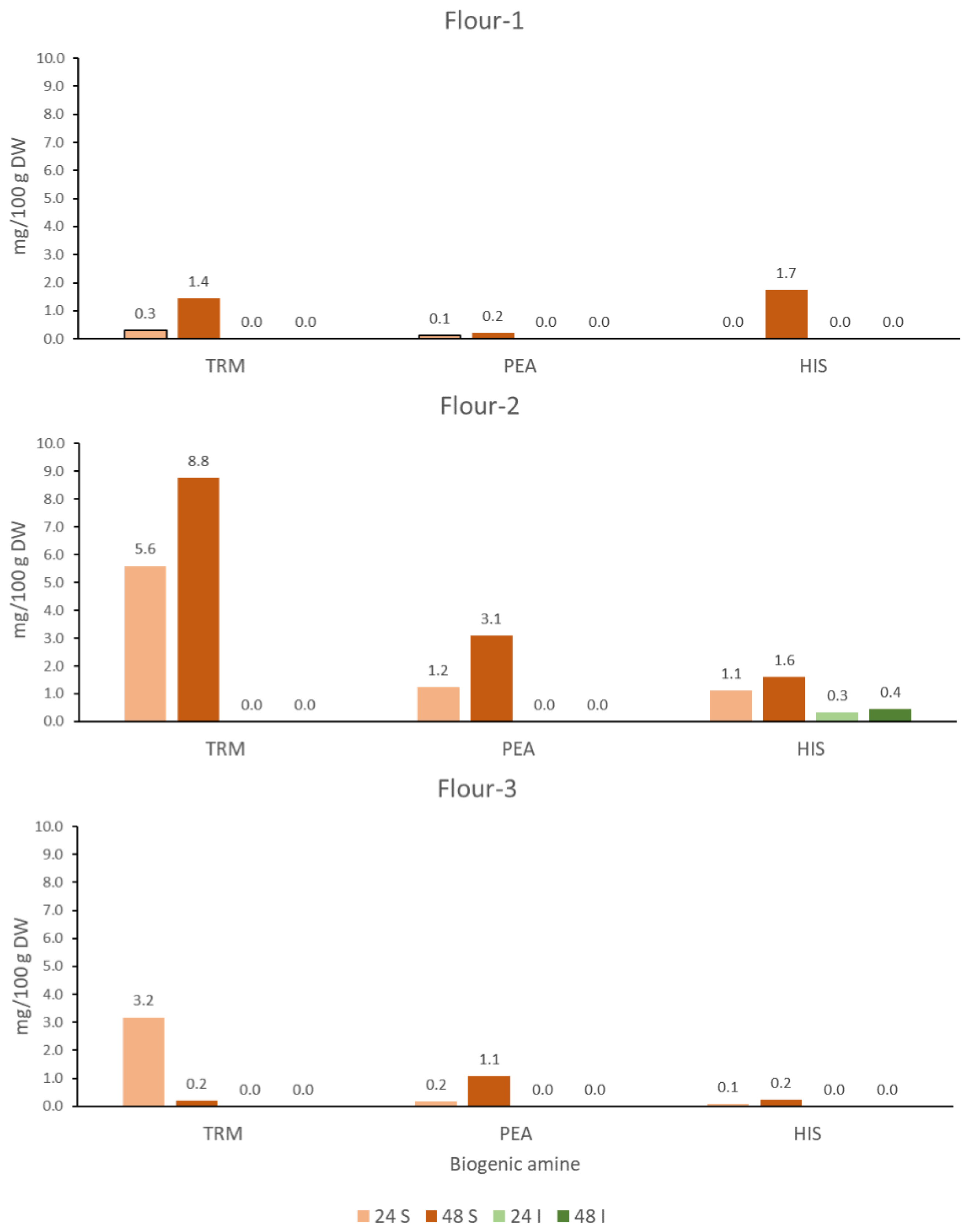 Foods 10 02840 g0a2 Foods 10 02840 g0a2