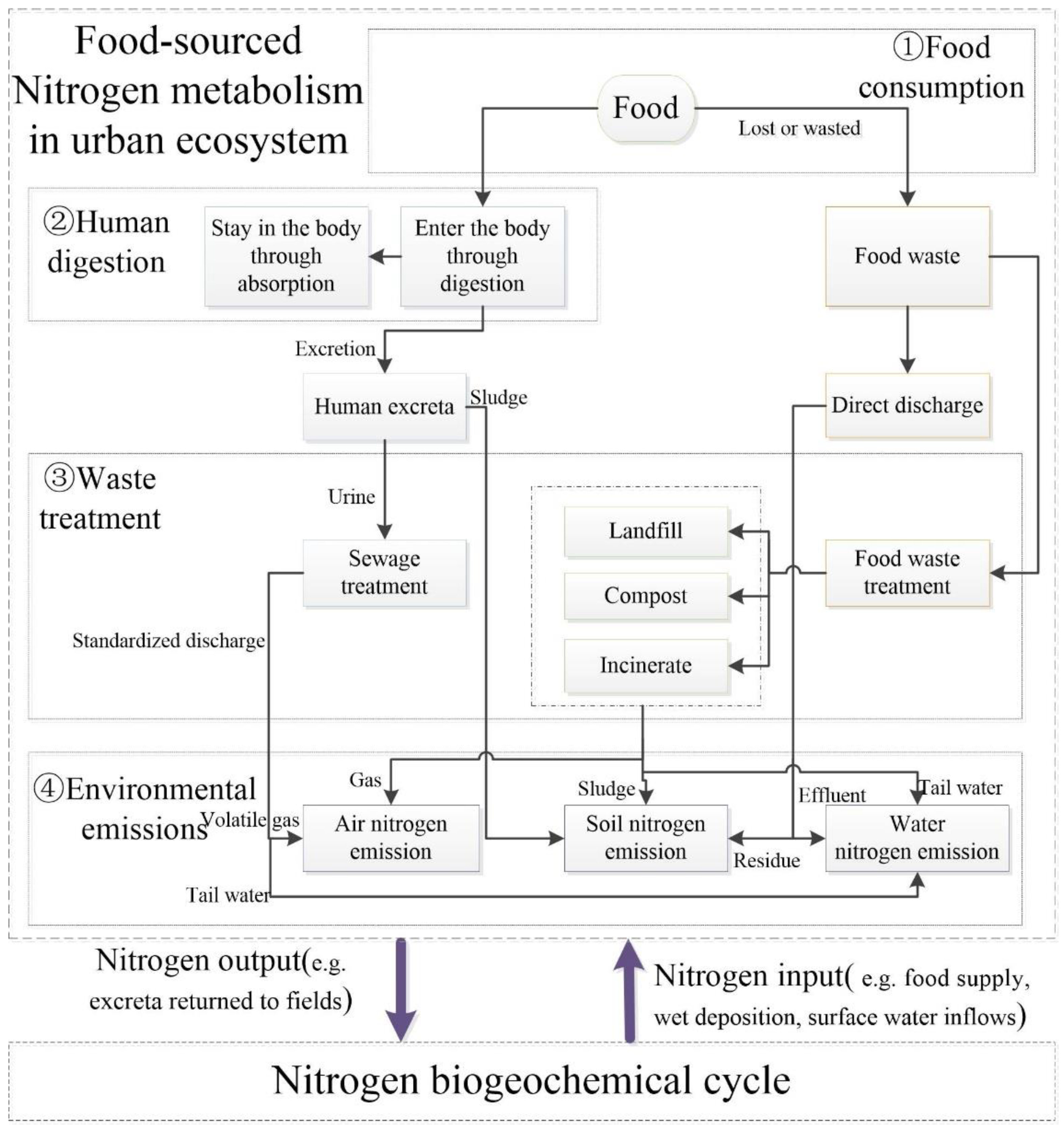 Foods 10 02842 g002 Foods 10 02842 g002