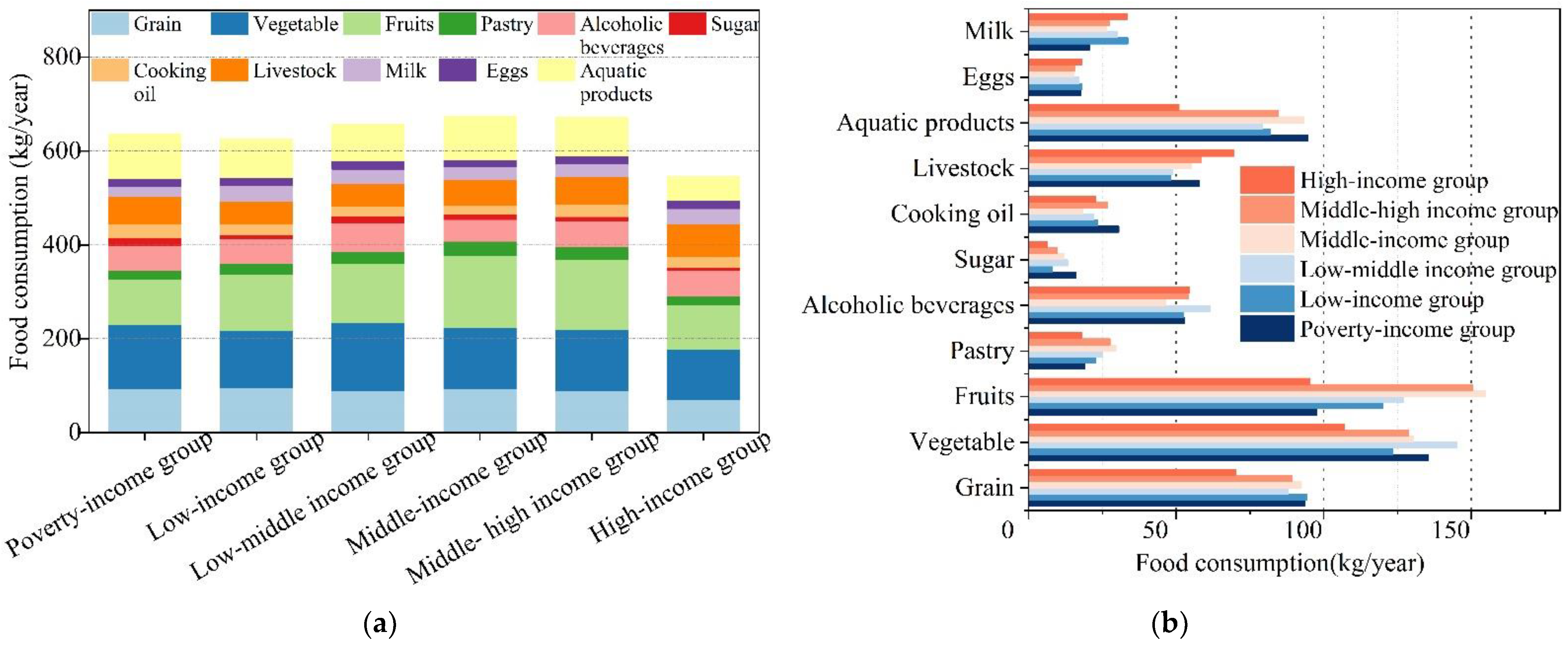 Foods 10 02842 g003 Foods 10 02842 g003