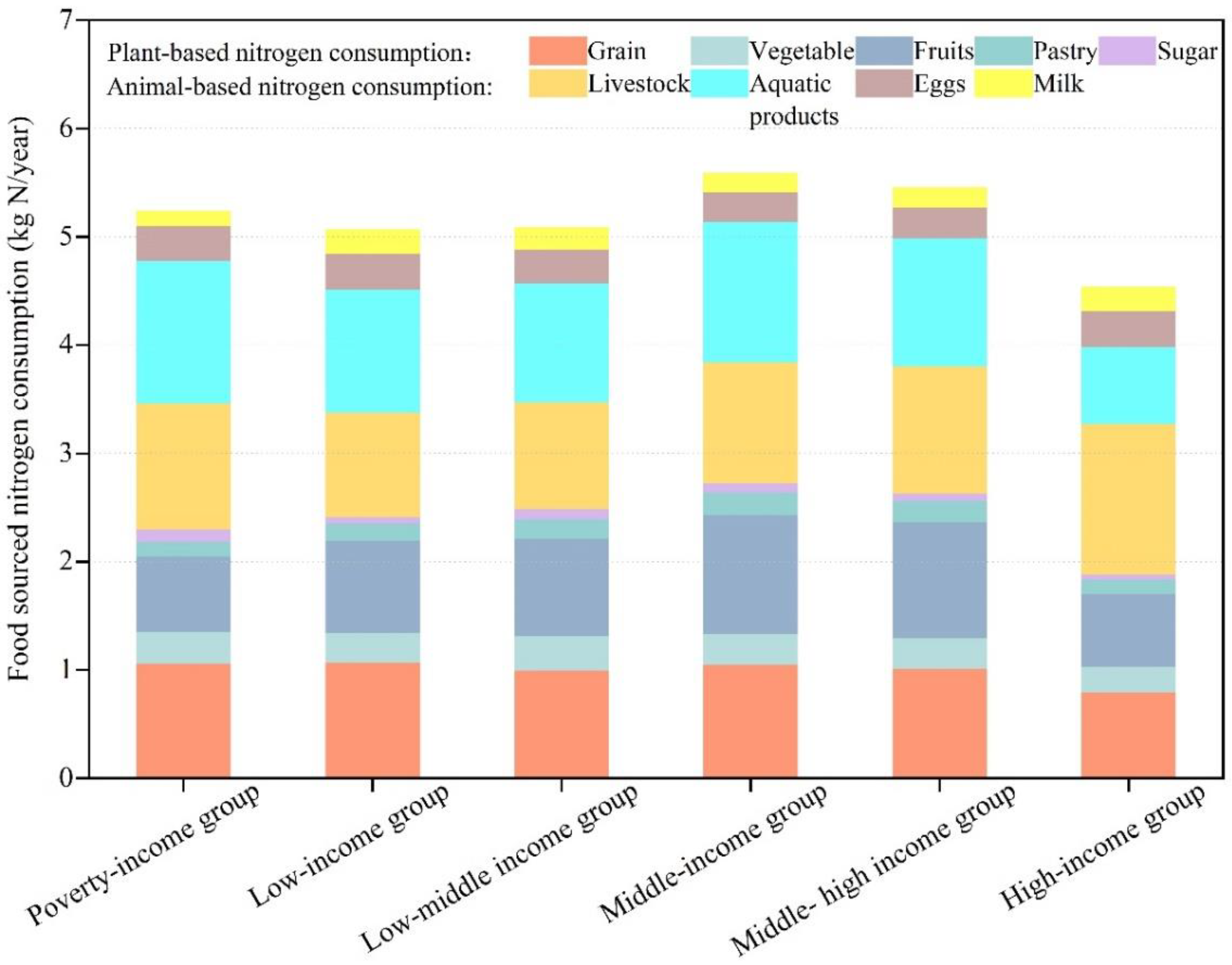 Foods 10 02842 g004 Foods 10 02842 g004