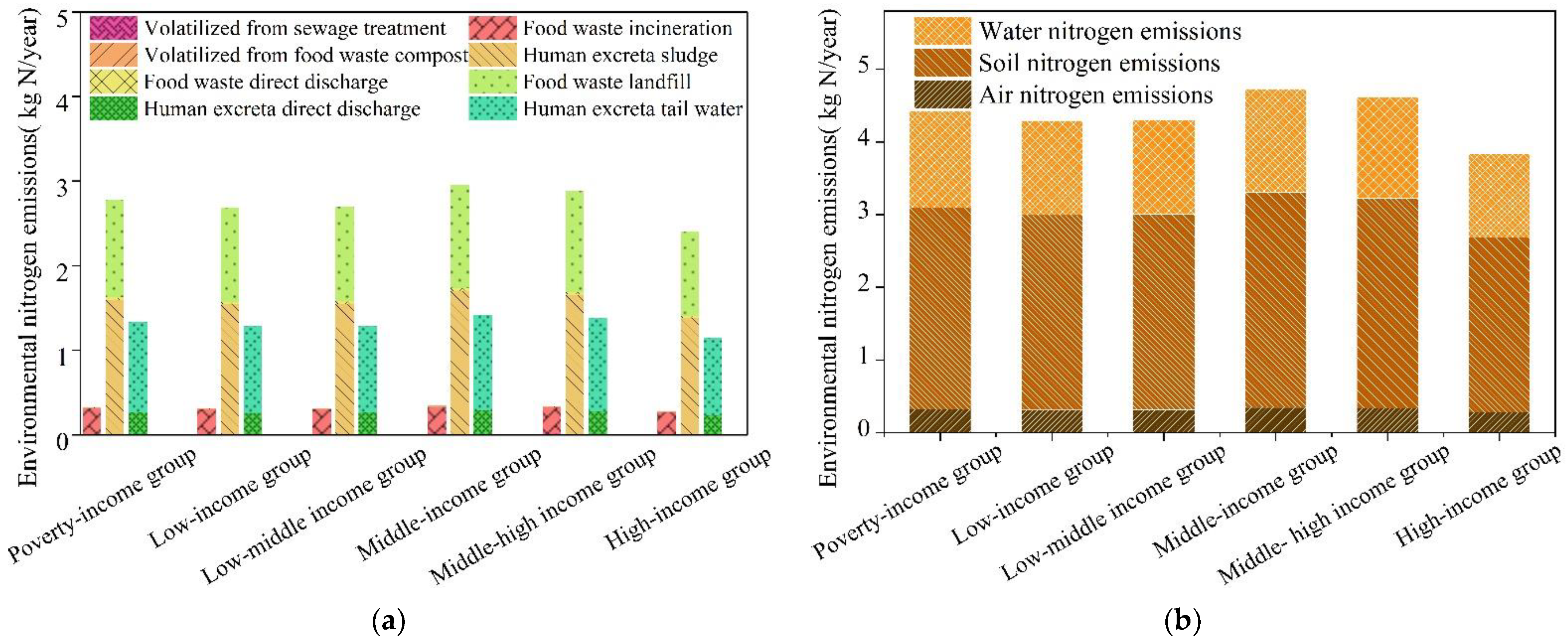 Foods 10 02842 g005 Foods 10 02842 g005