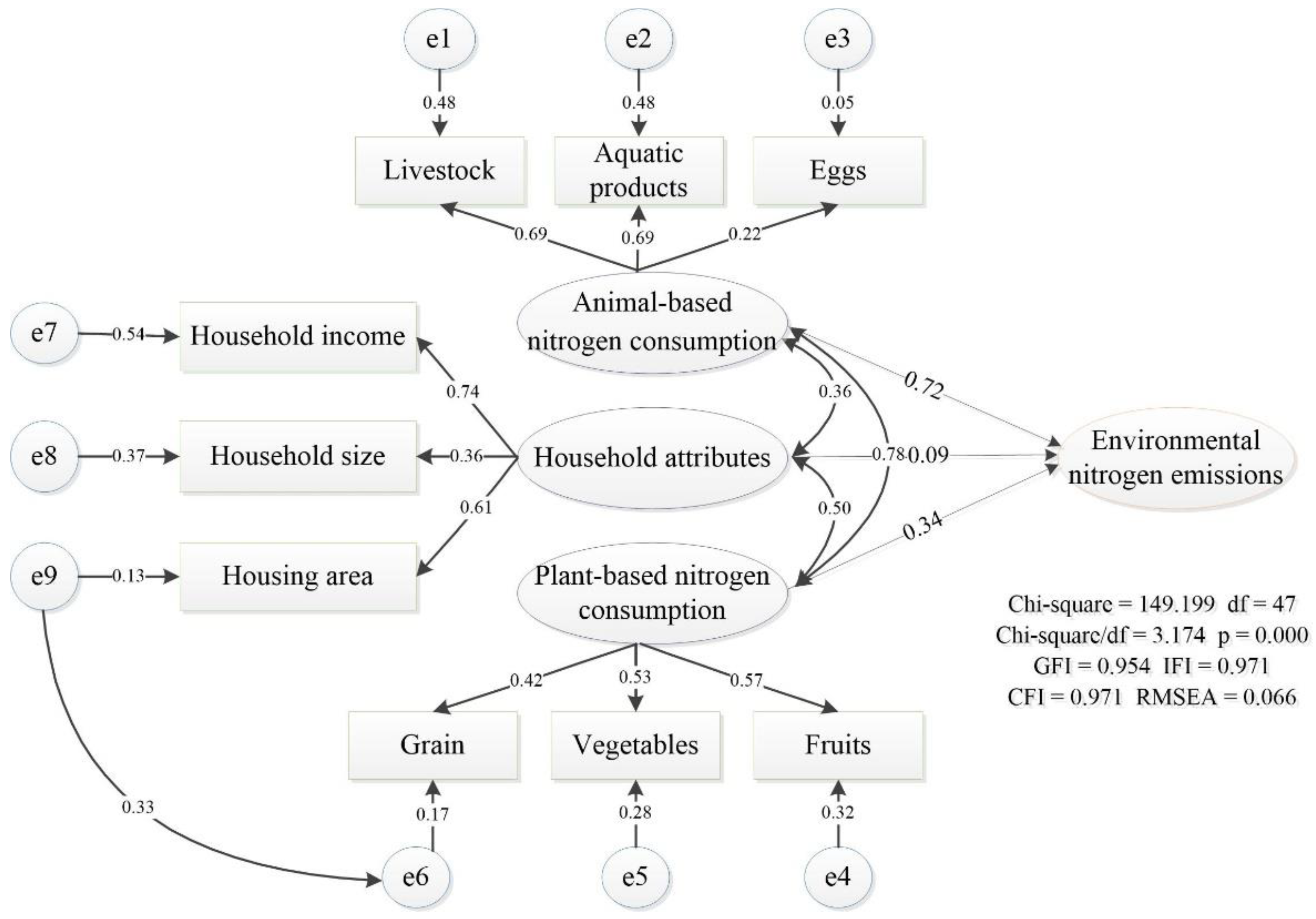 Foods 10 02842 g006 Foods 10 02842 g006
