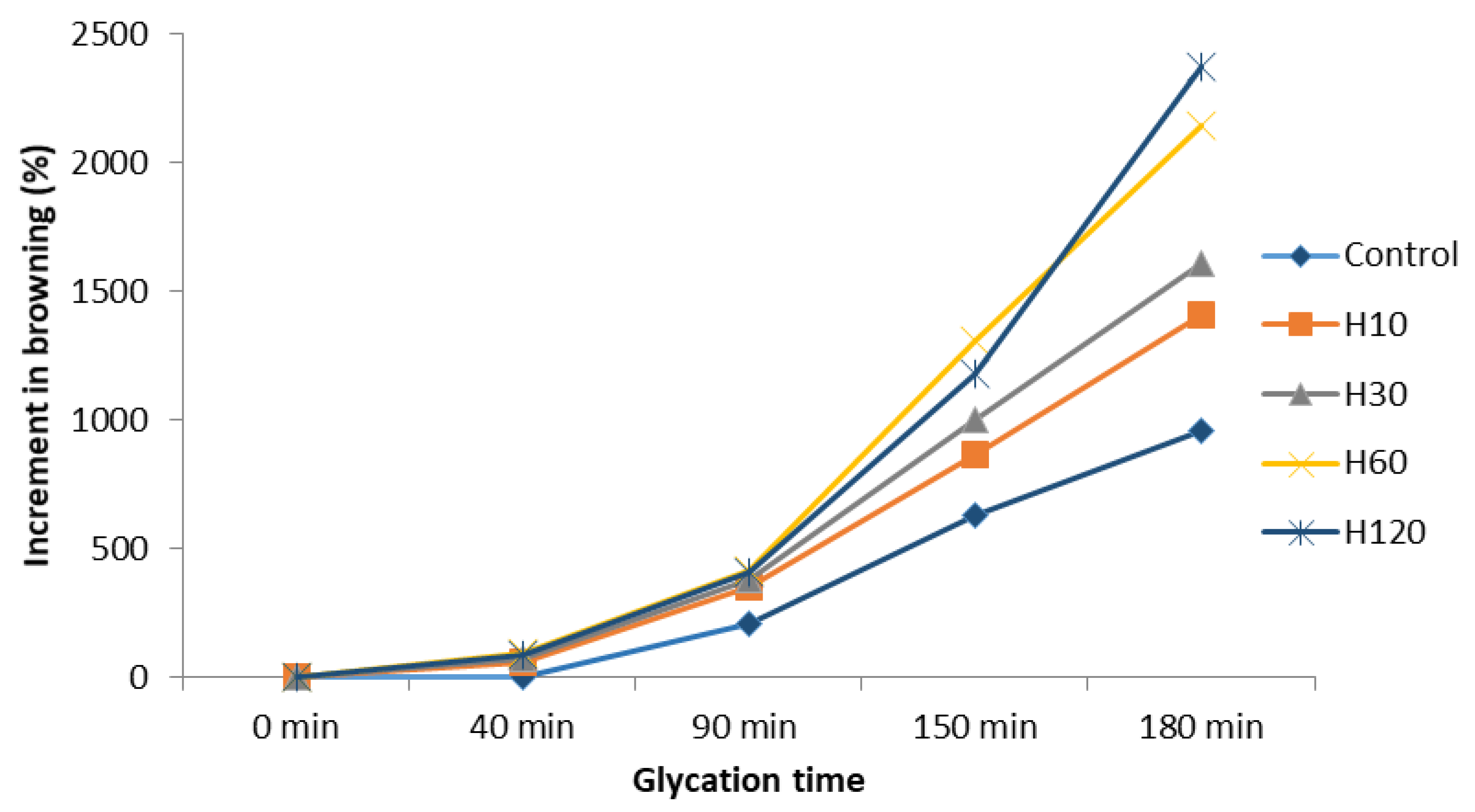 Foods 10 02844 g001 Foods 10 02844 g001