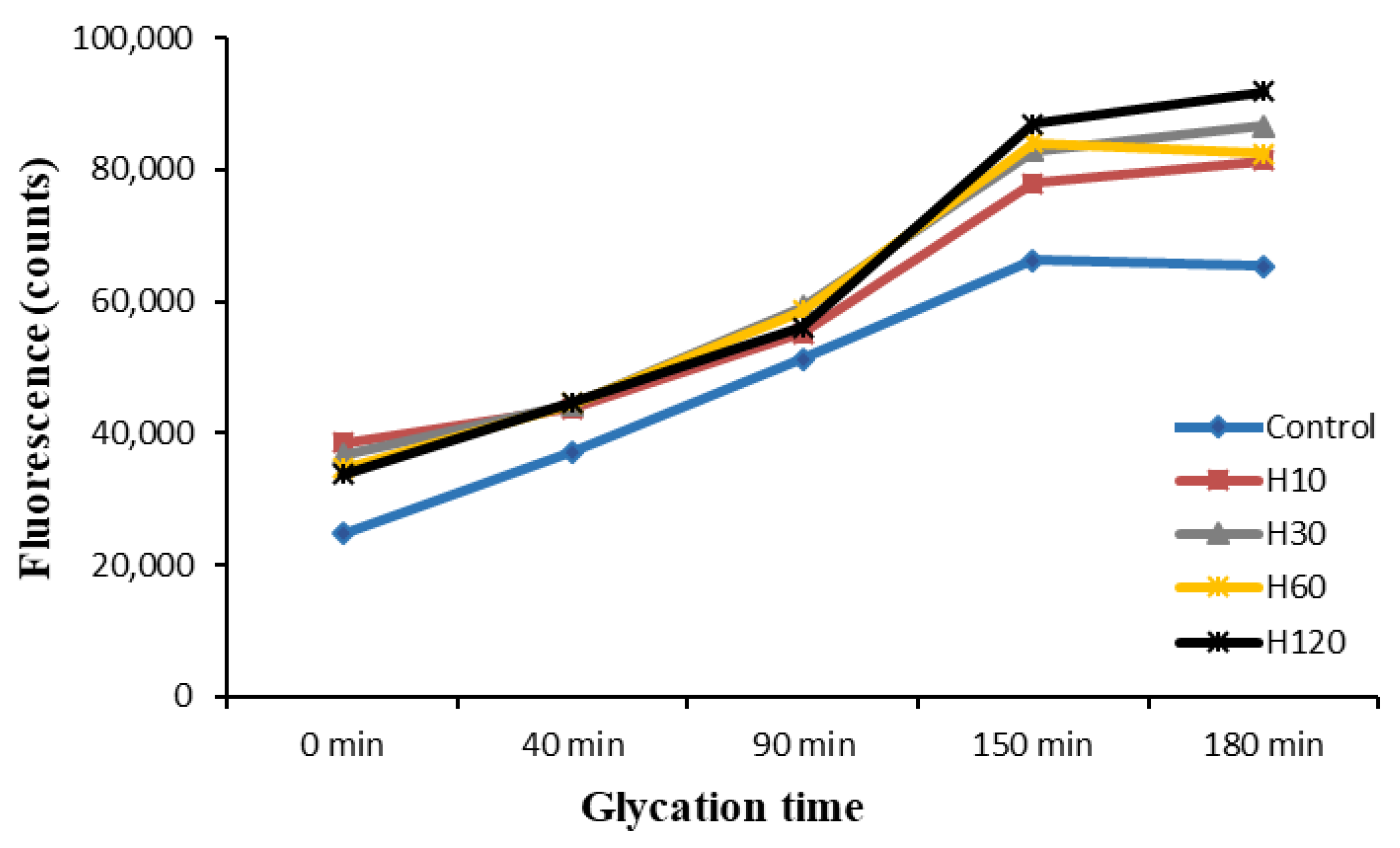 Foods 10 02844 g002 Foods 10 02844 g002