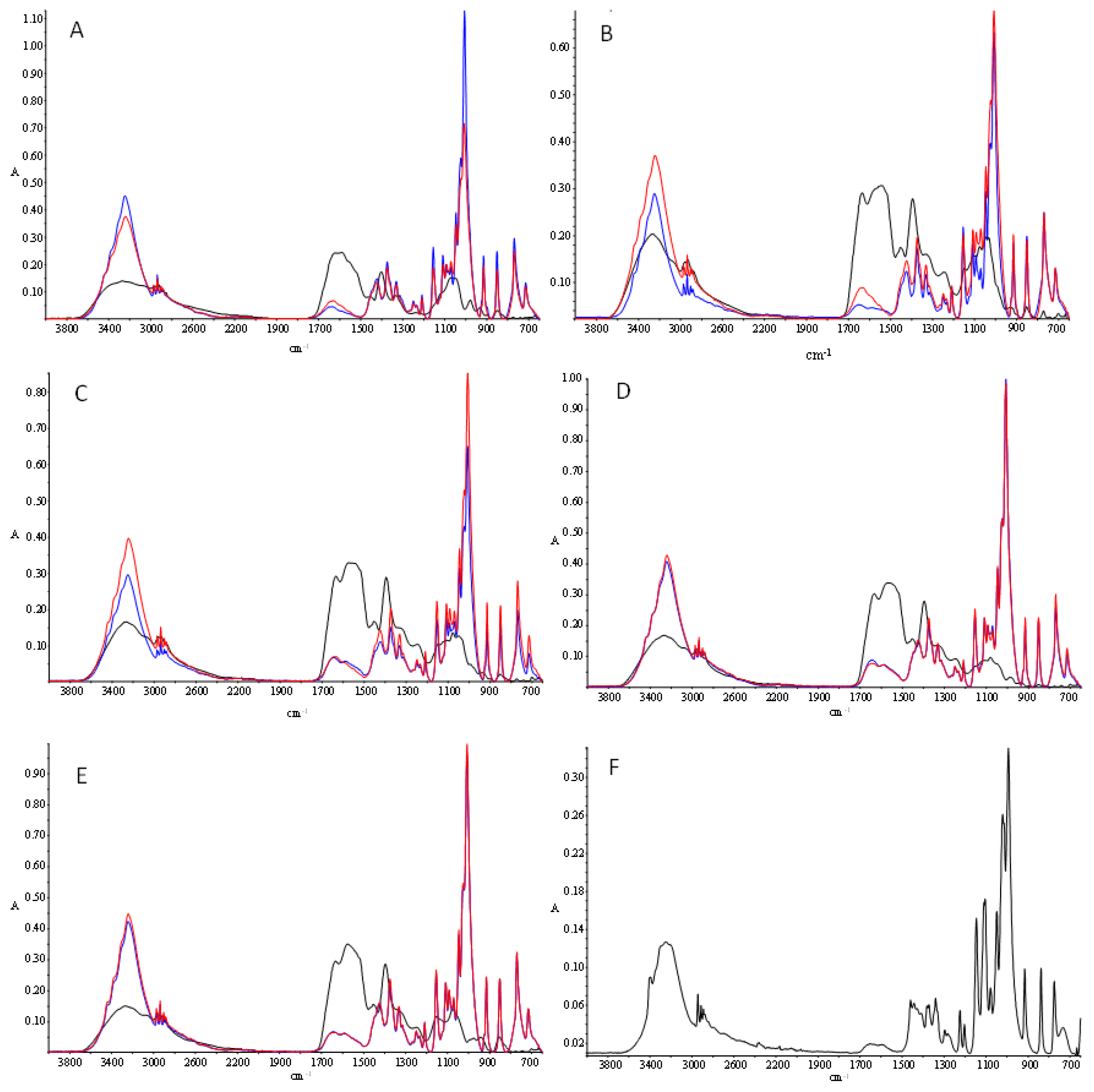 Foods 10 02844 g003 Foods 10 02844 g003