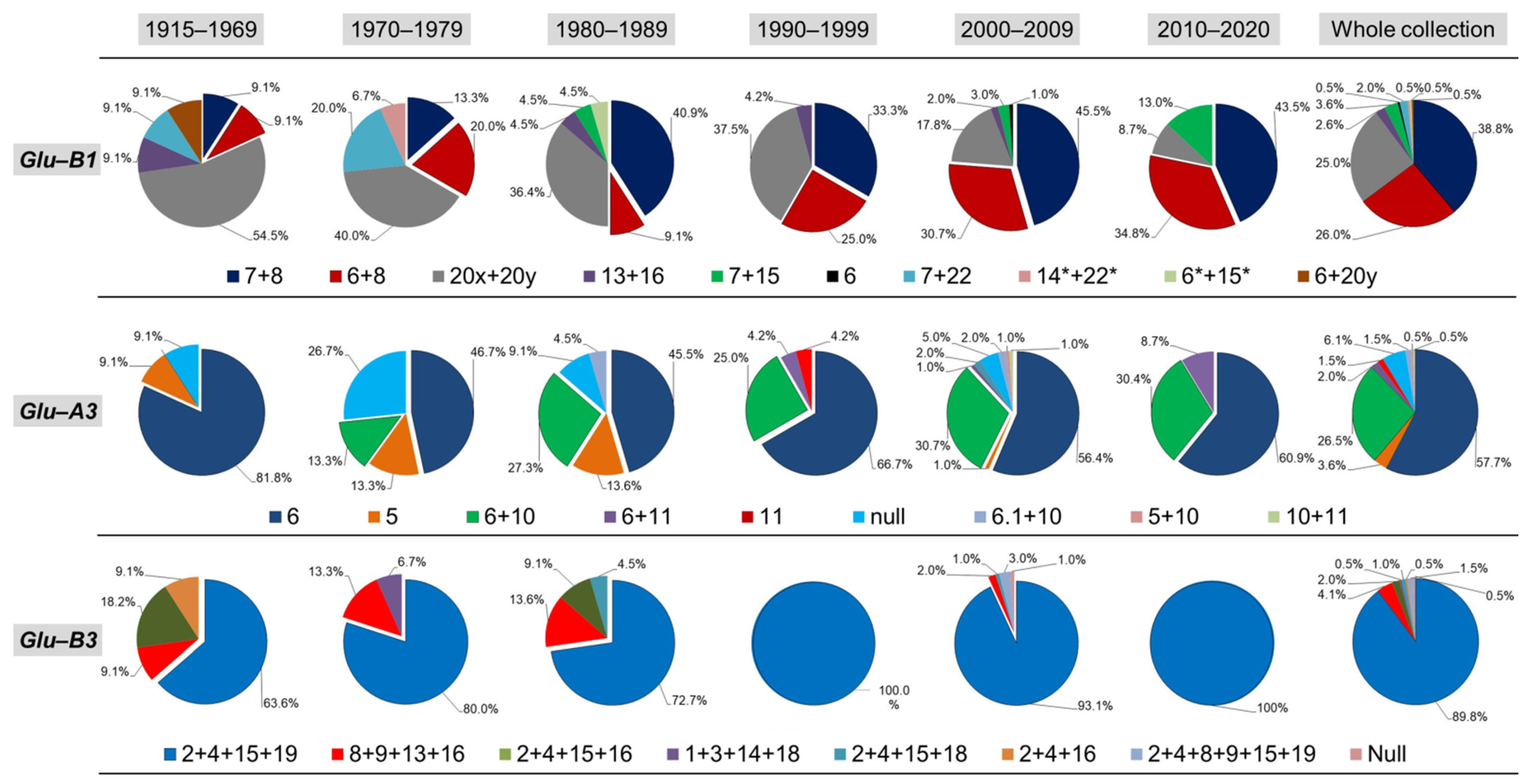 Foods 10 02845 g002 Foods 10 02845 g002