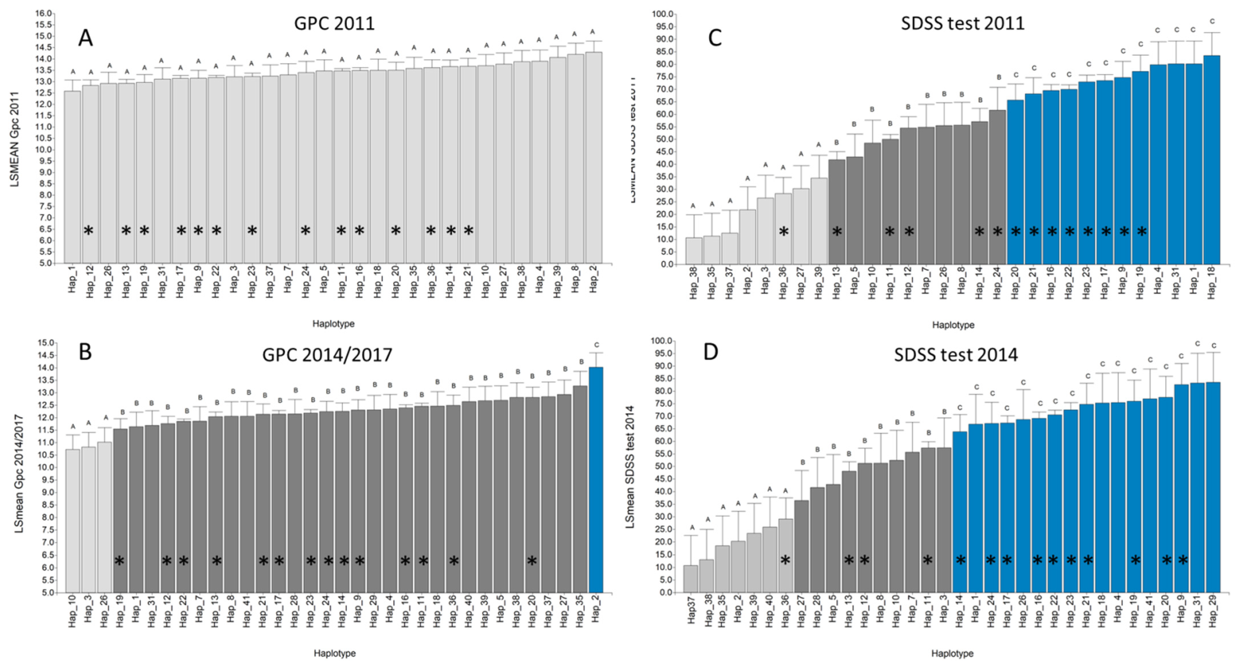 Foods 10 02845 g003 Foods 10 02845 g003