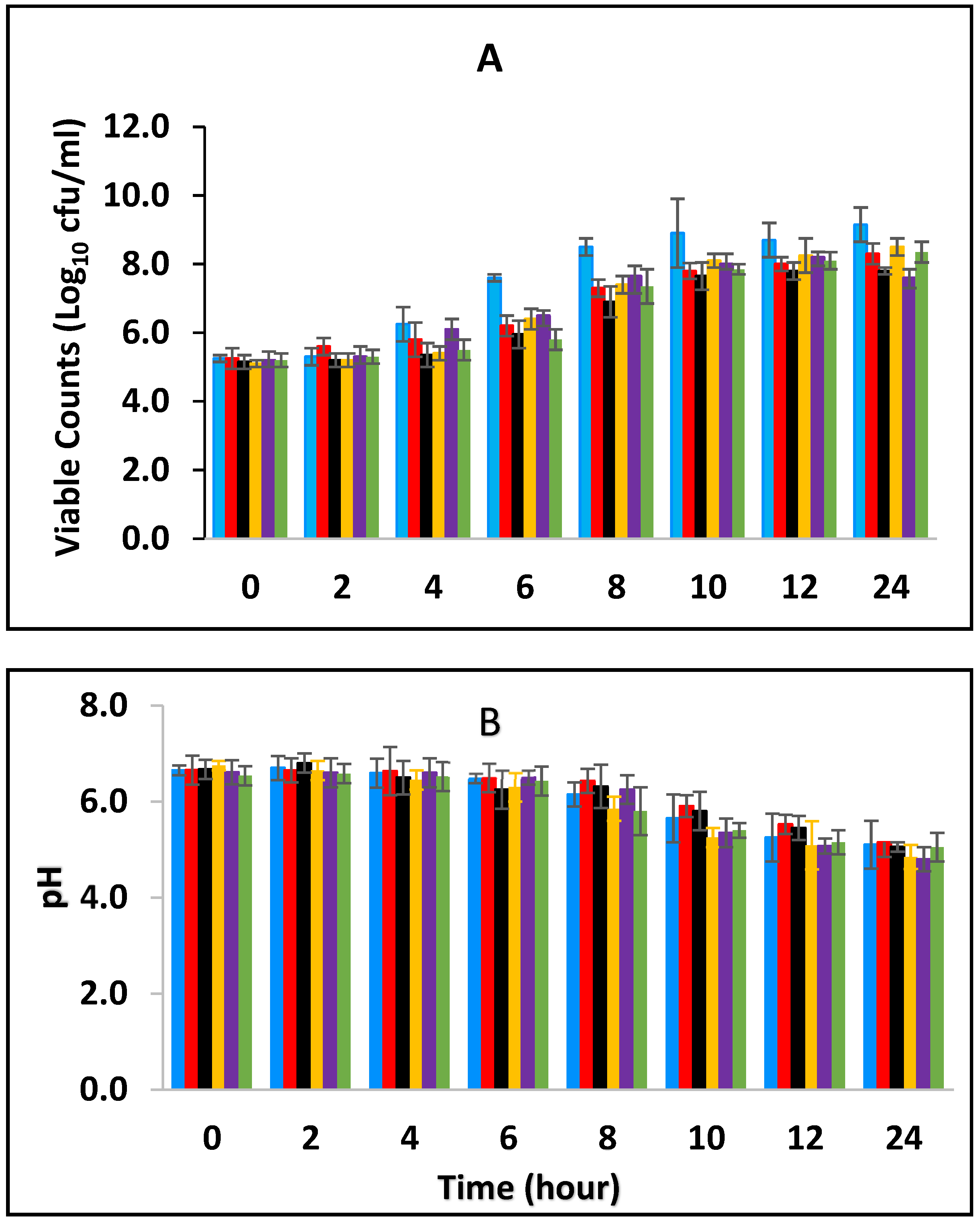Foods 10 02847 g001 Foods 10 02847 g001