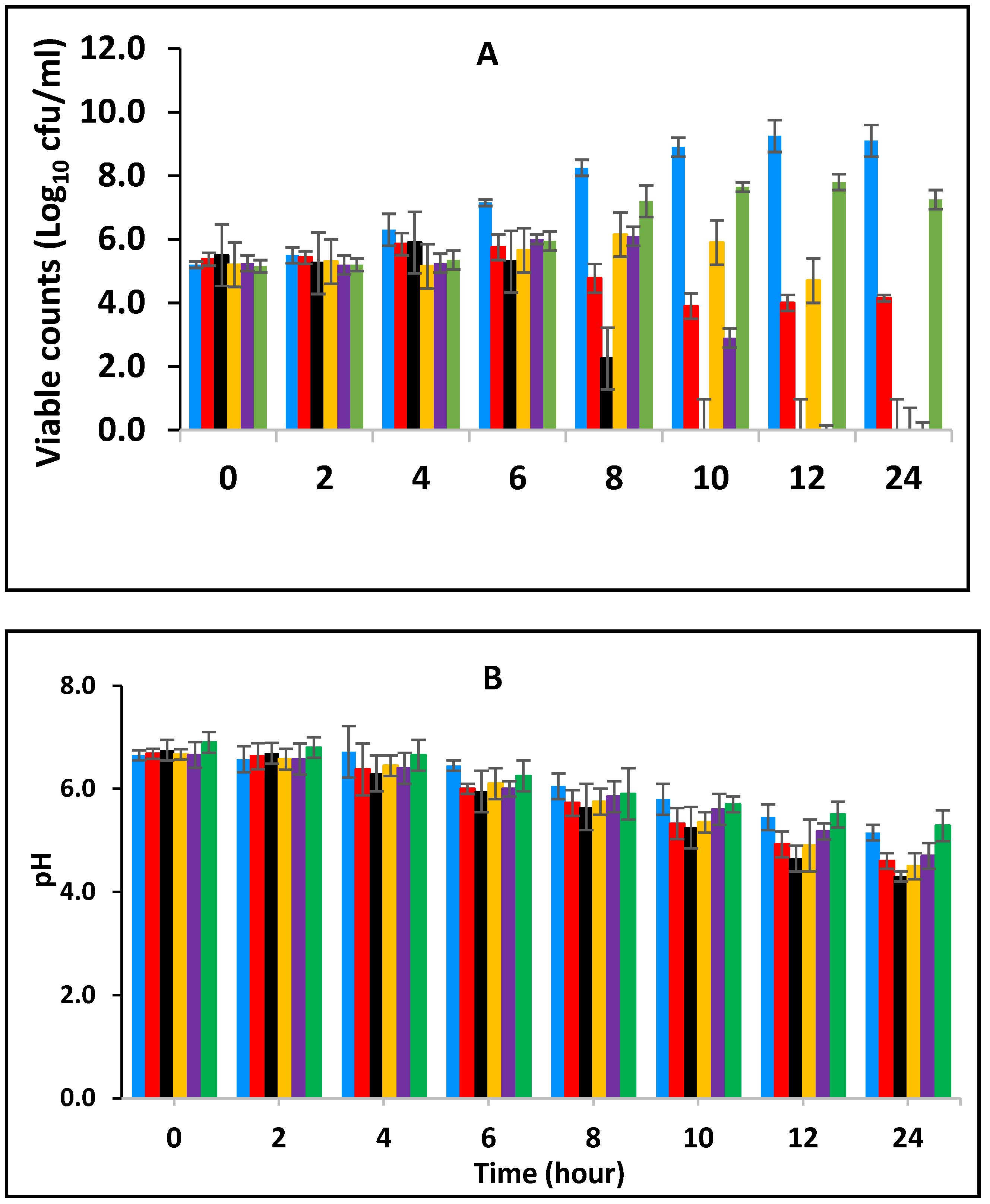 Foods 10 02847 g002 Foods 10 02847 g002