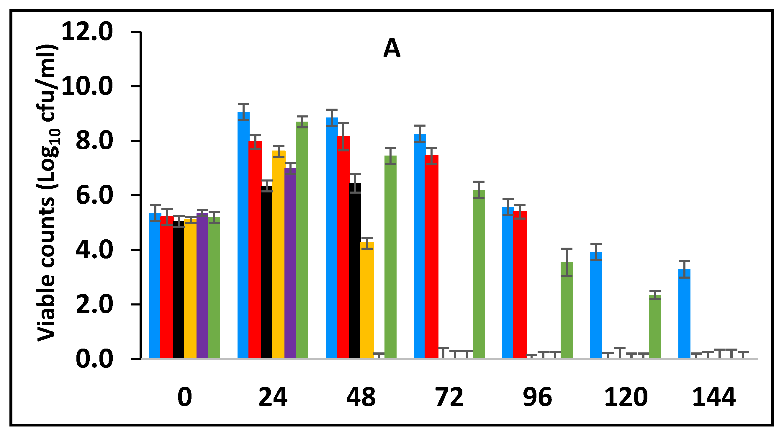 Foods 10 02847 g003a Foods 10 02847 g003a