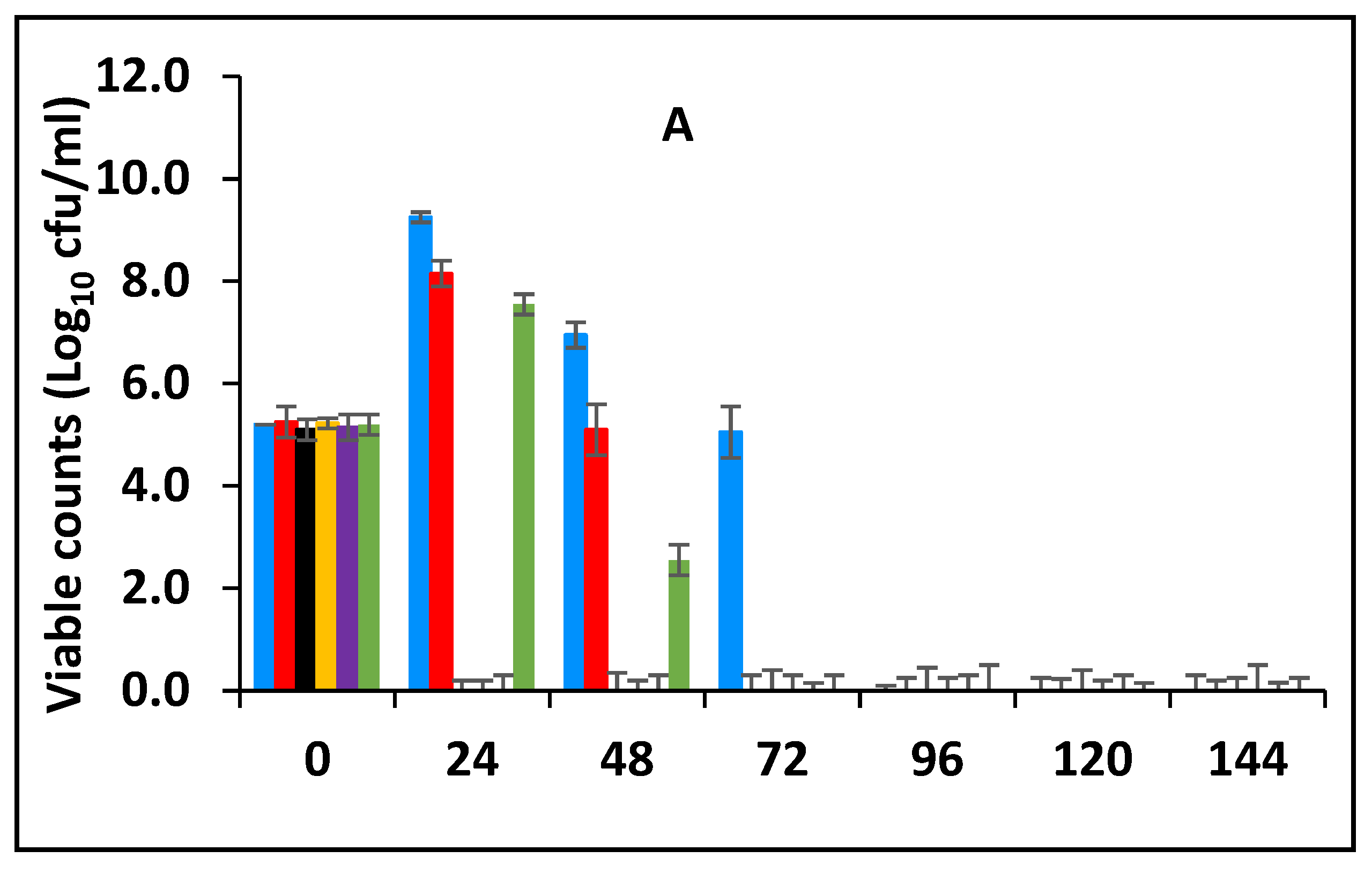 Foods 10 02847 g004a Foods 10 02847 g004a