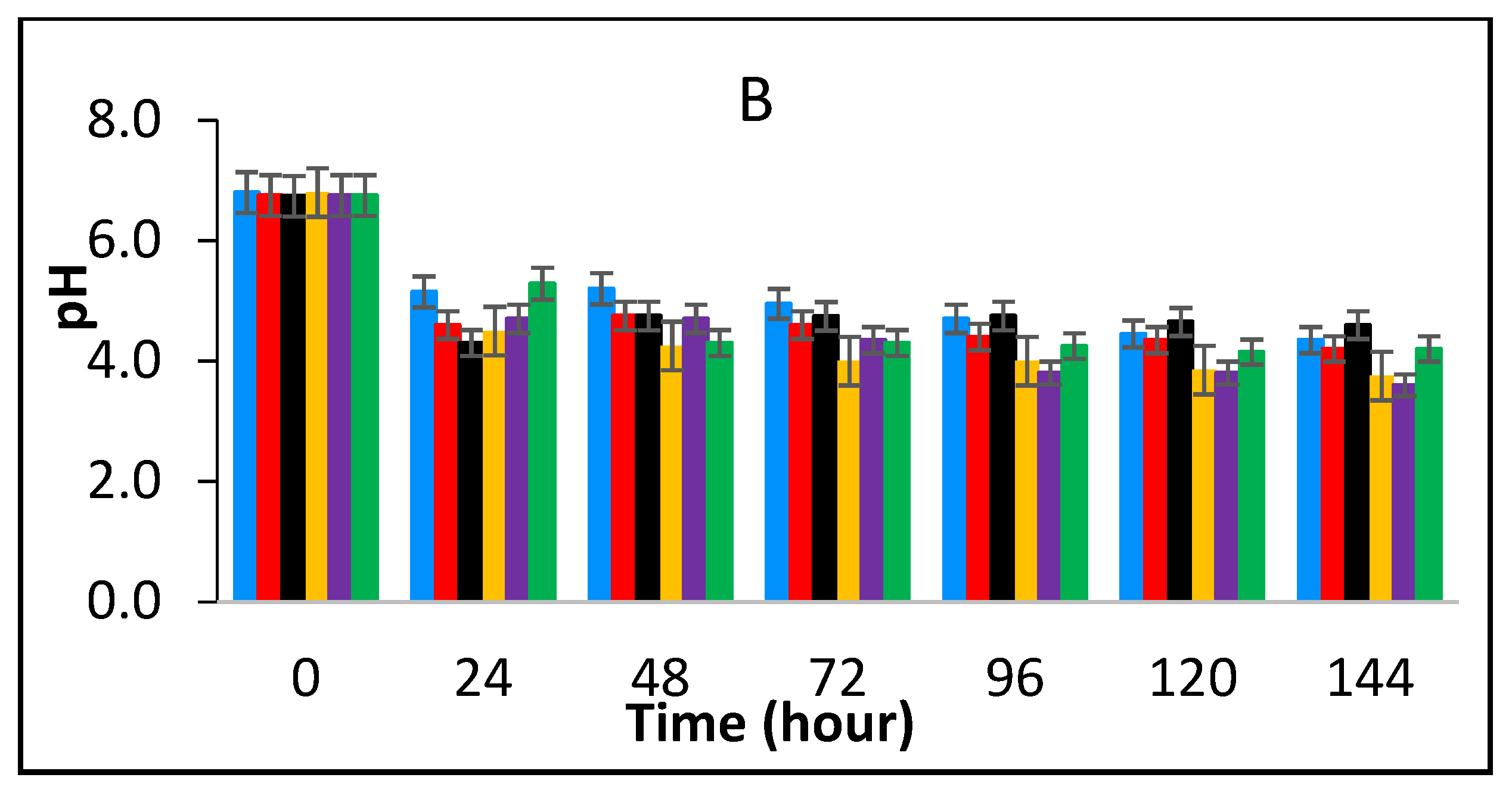 Foods 10 02847 g004b Foods 10 02847 g004b