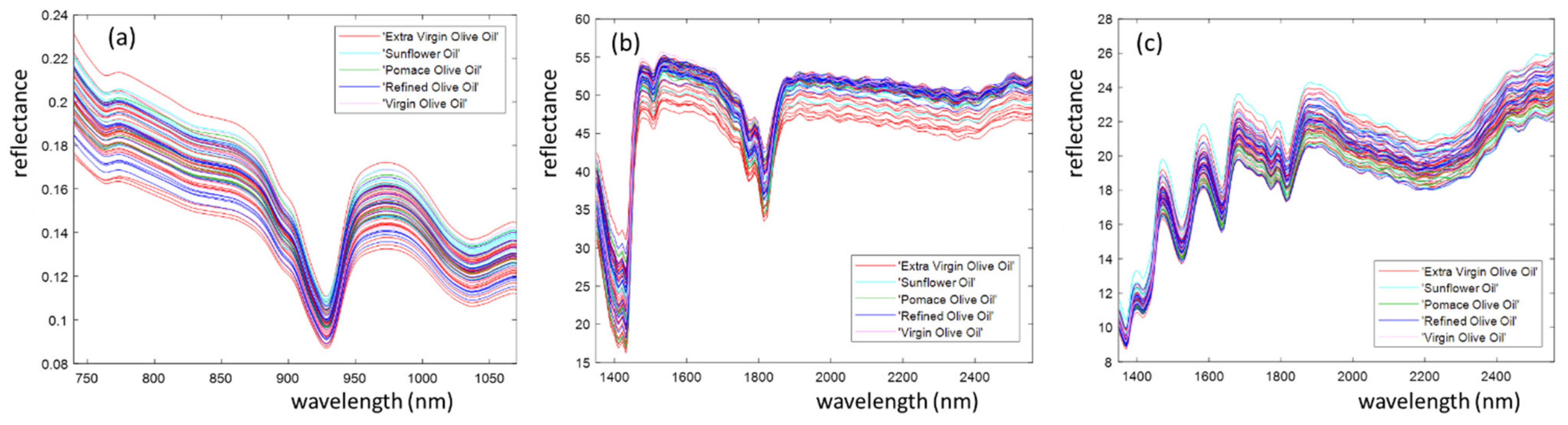 Foods 10 02856 g003 550