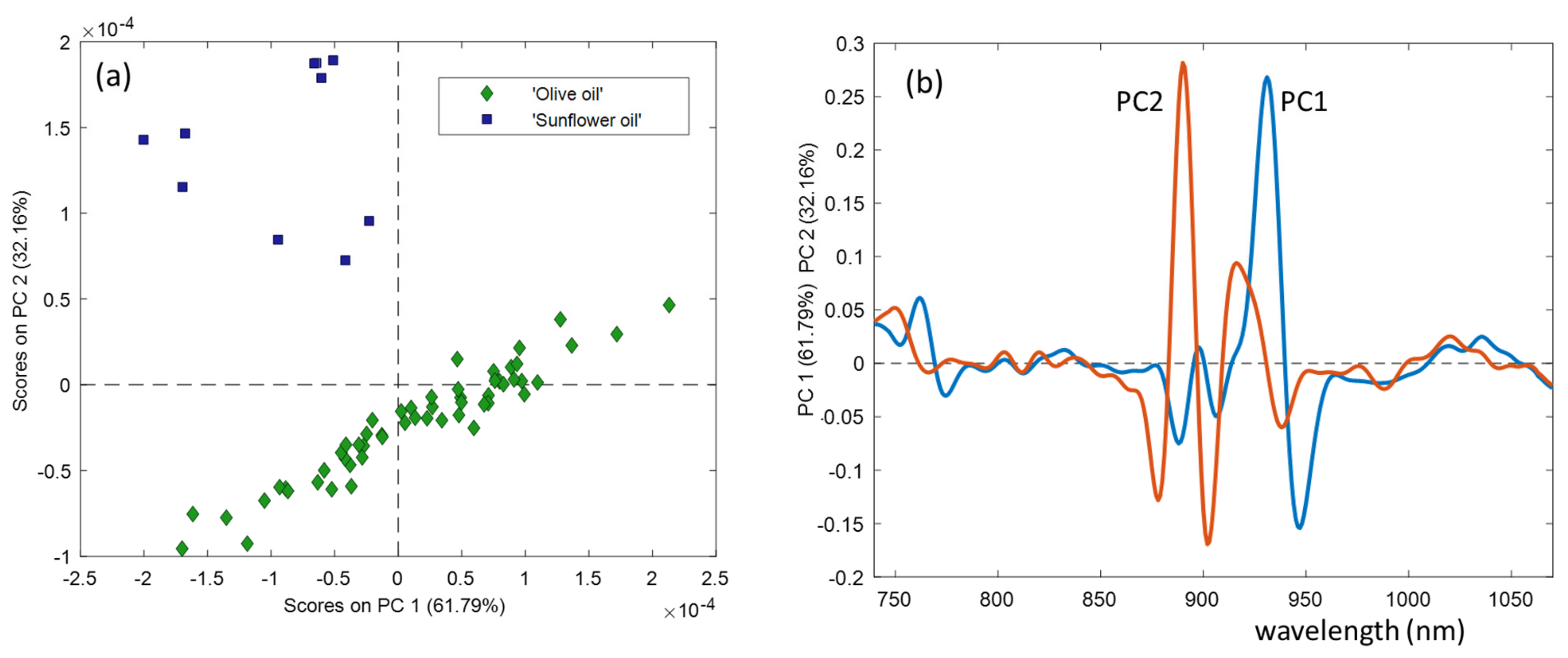 Foods 10 02856 g004 550