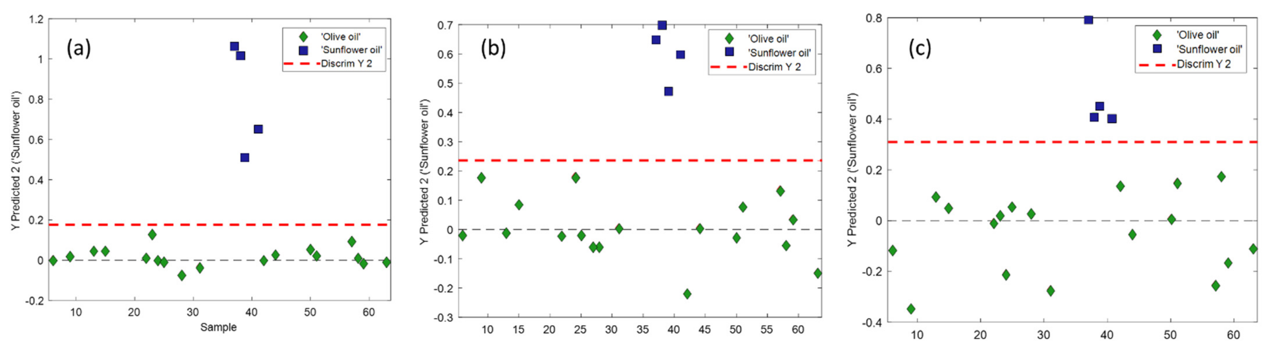 Foods 10 02856 g005 550