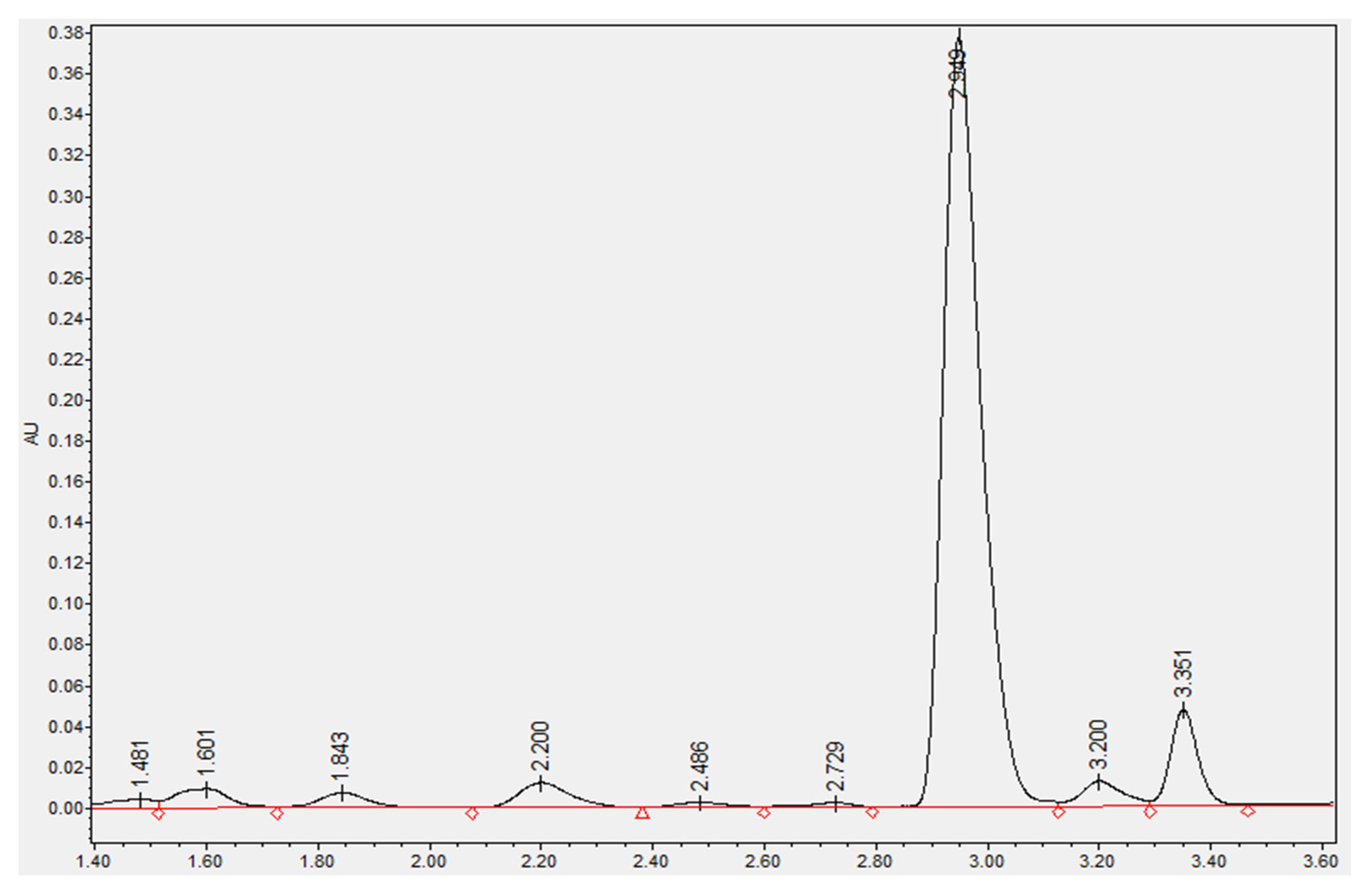 Foods 10 02857 g001 550