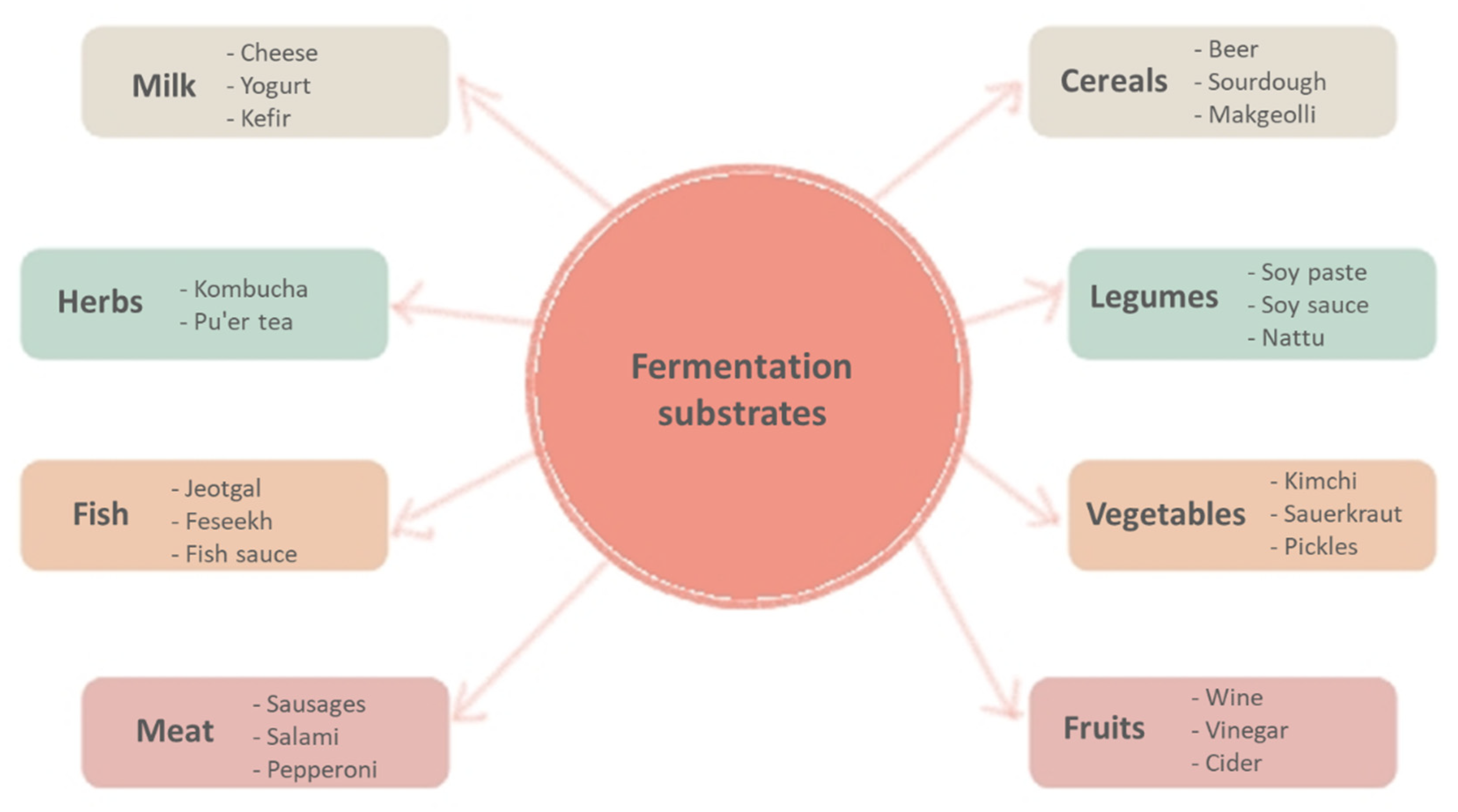 Foods 10 02861 g001 Foods 10 02861 g001