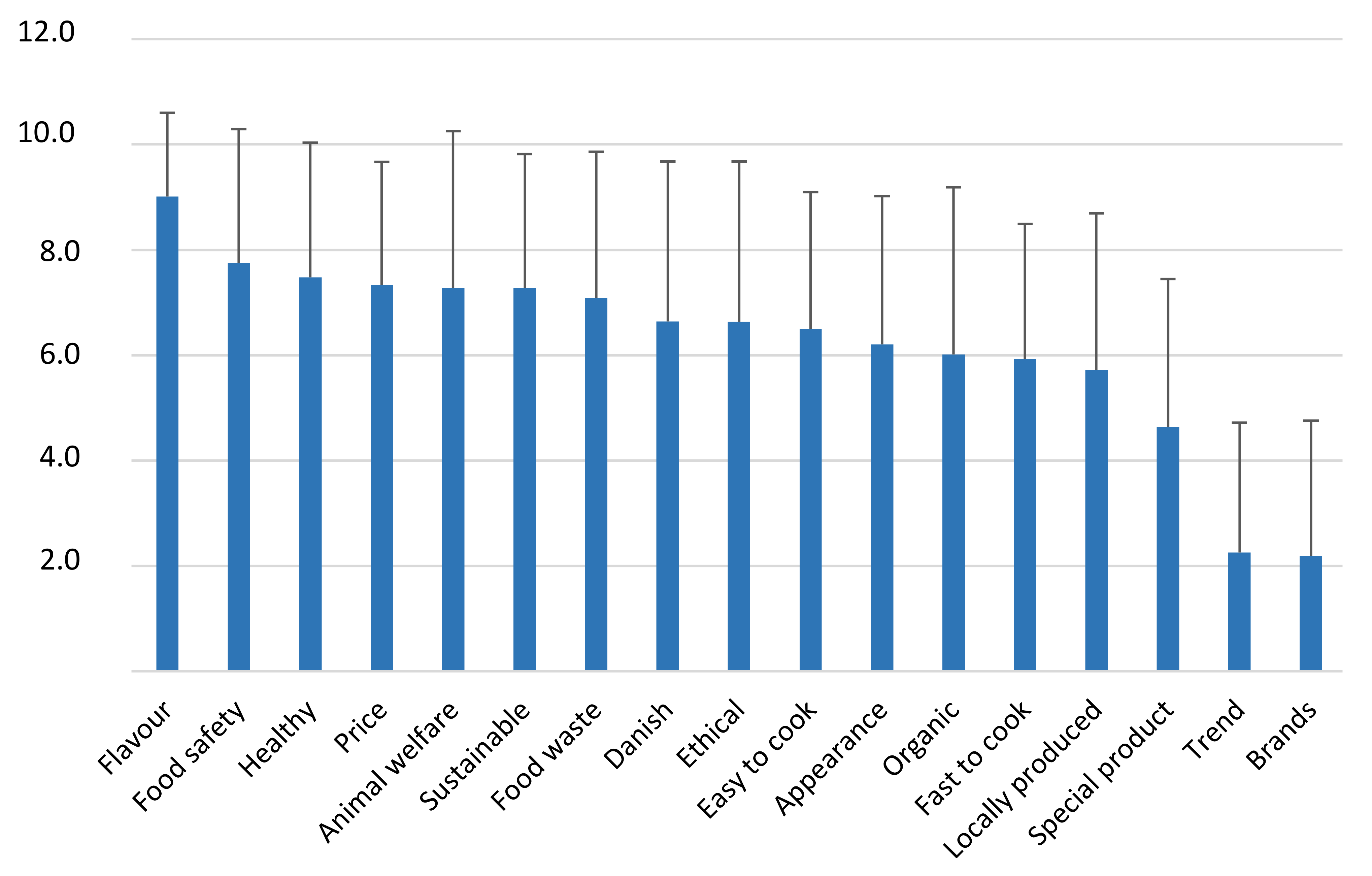 Foods 10 02865 g001 550