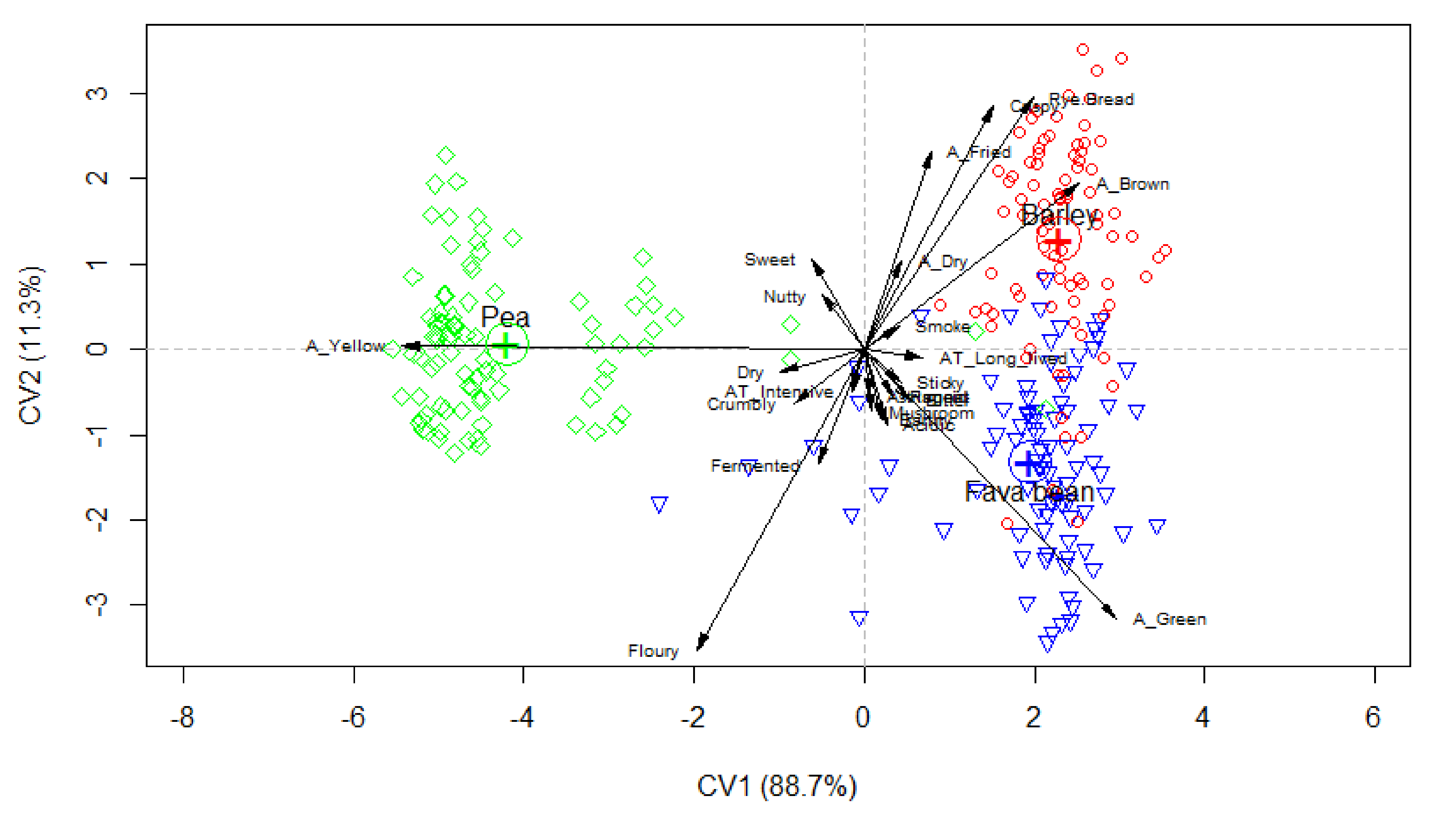 Foods 10 02865 g002 550