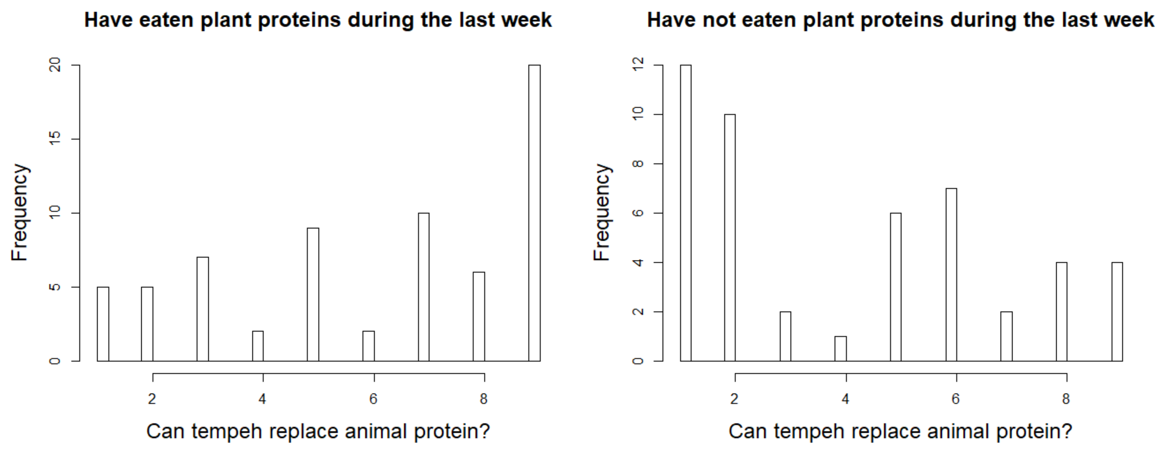 Foods 10 02865 g003 550