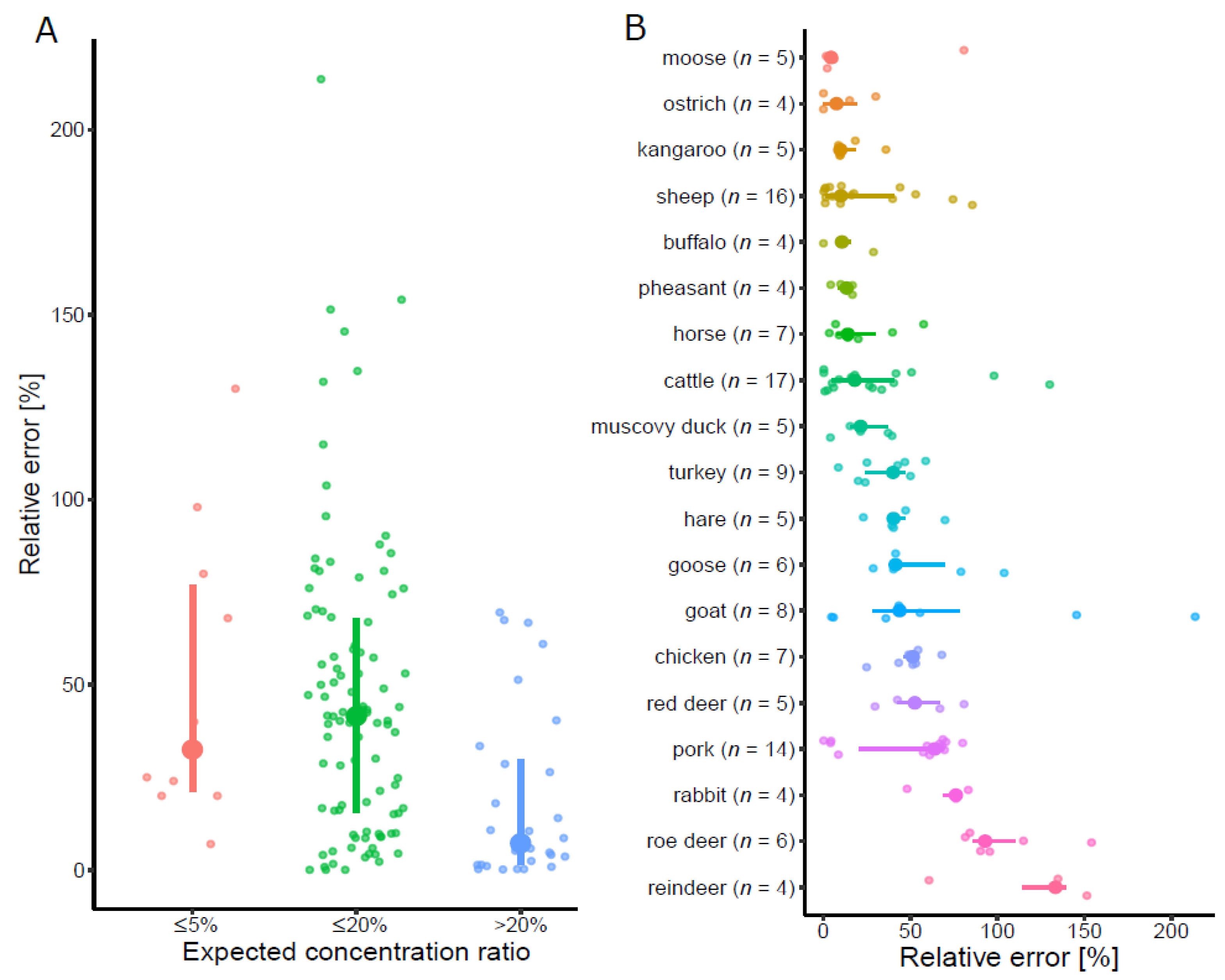 Foods 10 02875 g001 Foods 10 02875 g001