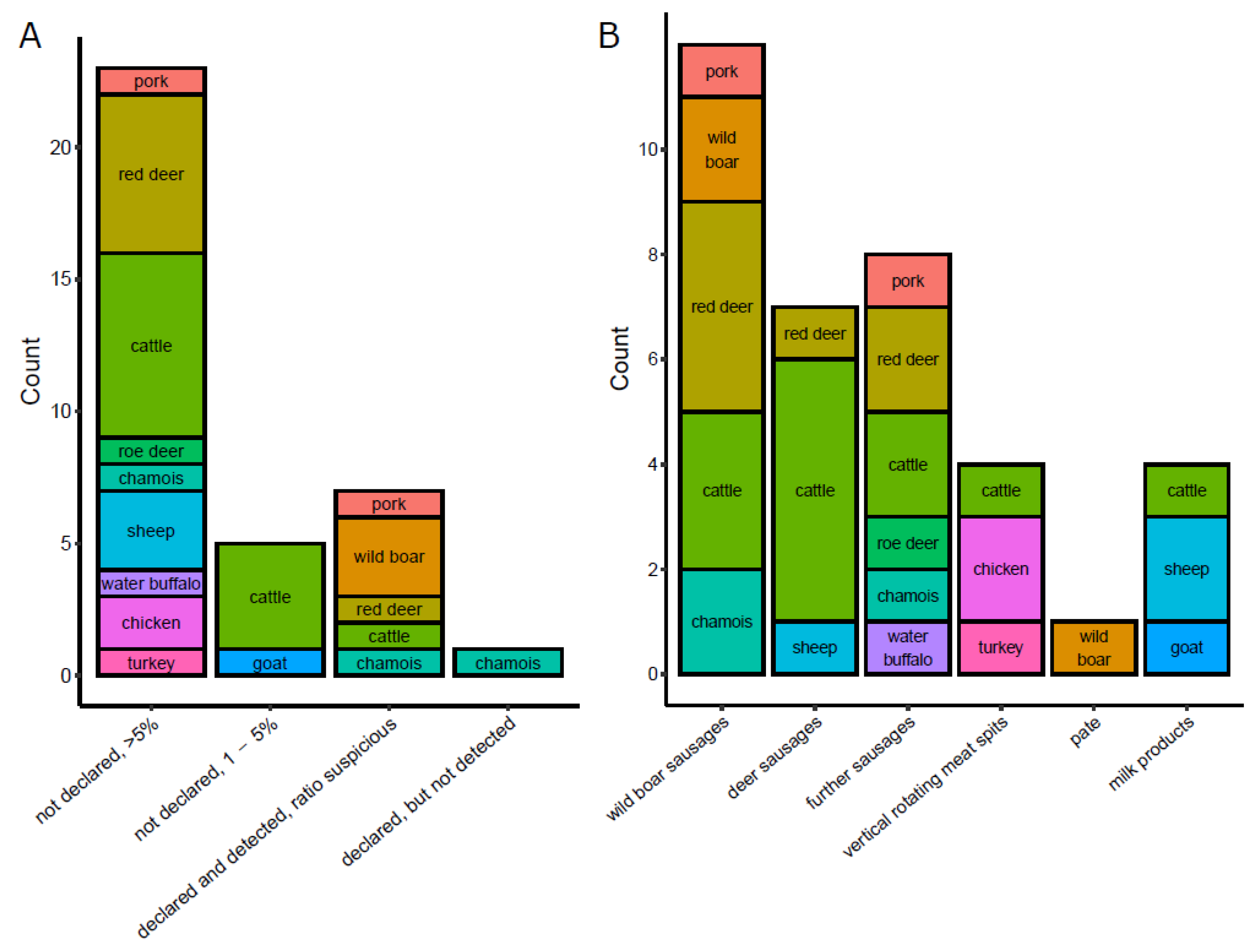 Foods 10 02875 g003 Foods 10 02875 g003