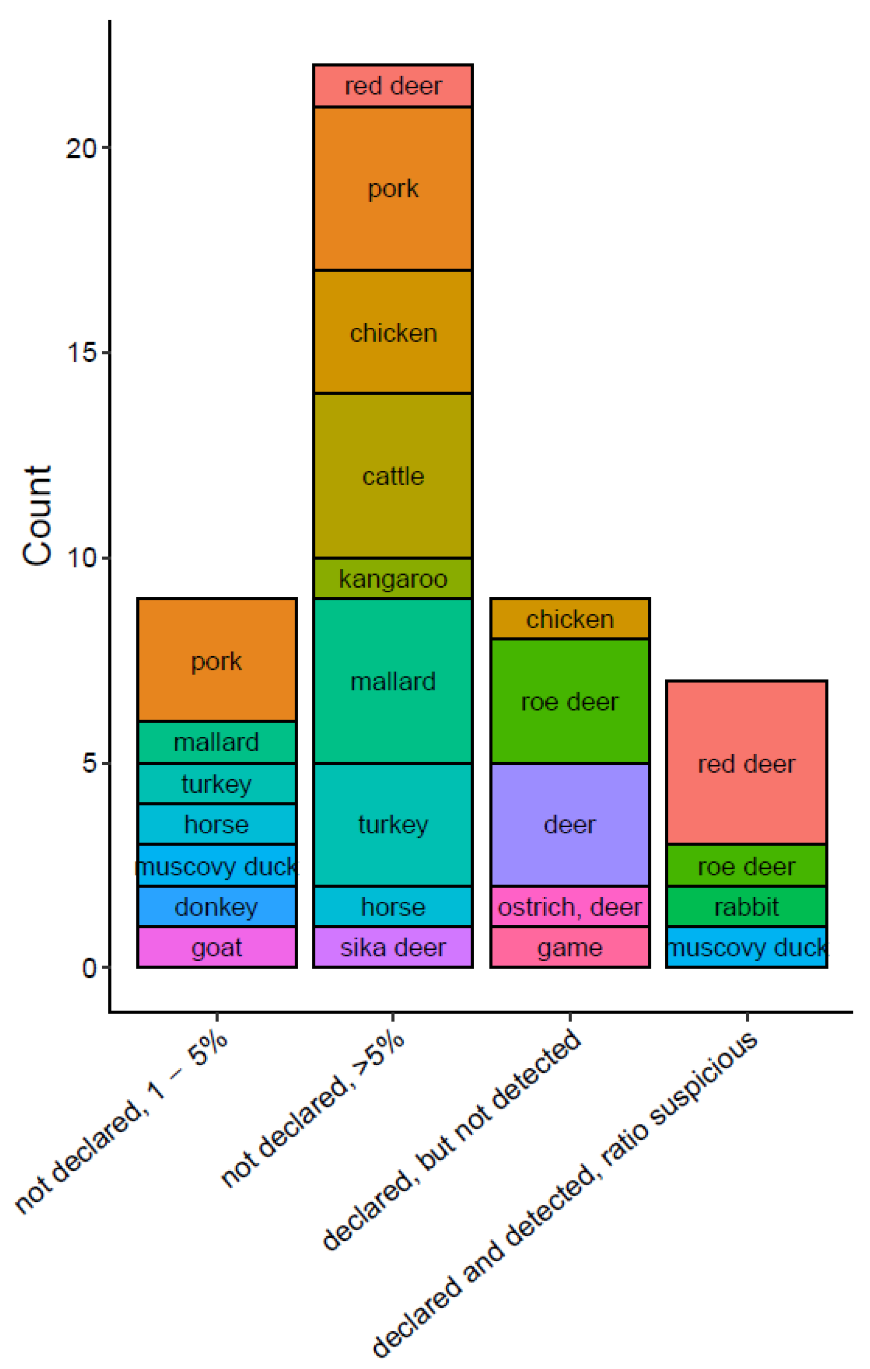 Foods 10 02875 g004 Foods 10 02875 g004