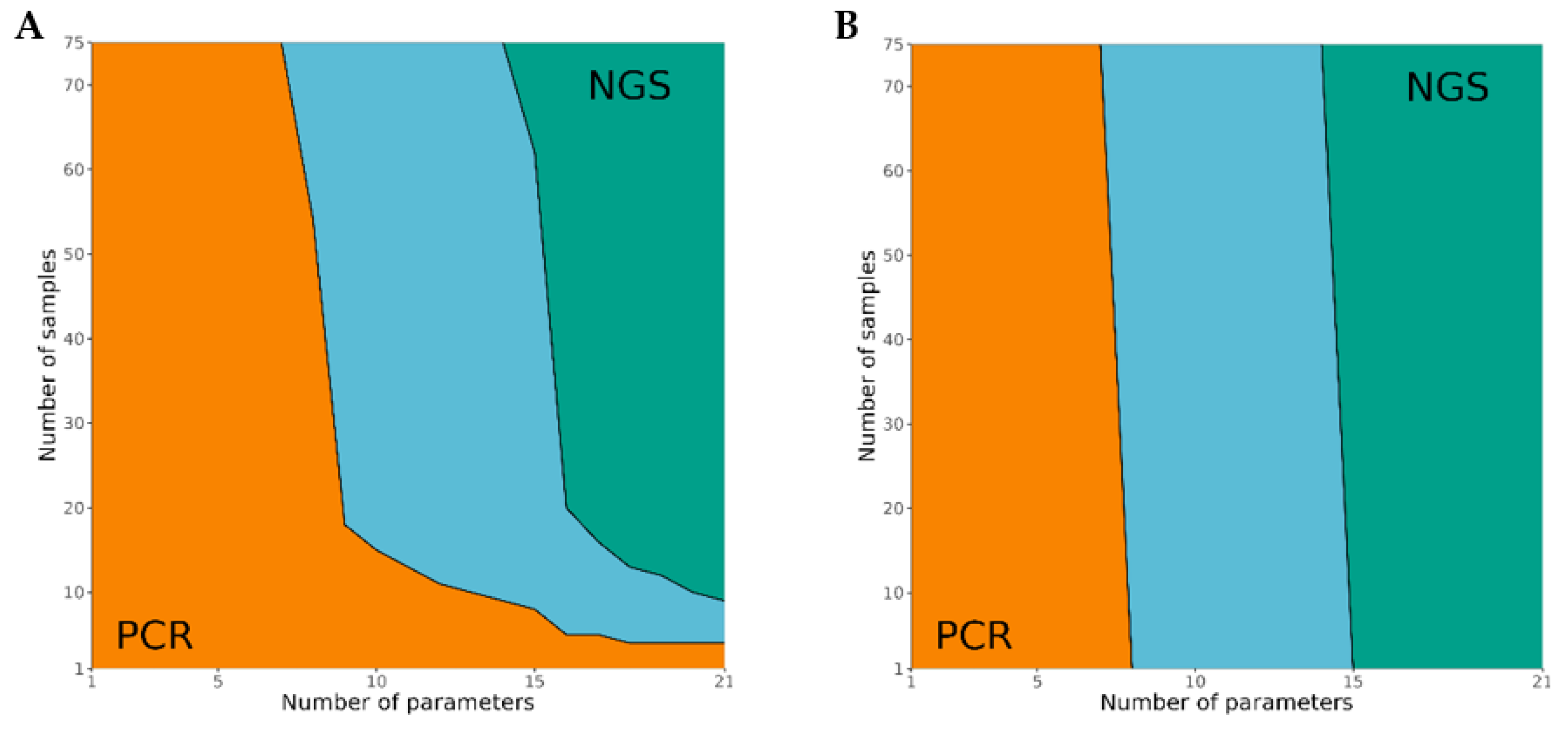 Foods 10 02875 g005 Foods 10 02875 g005