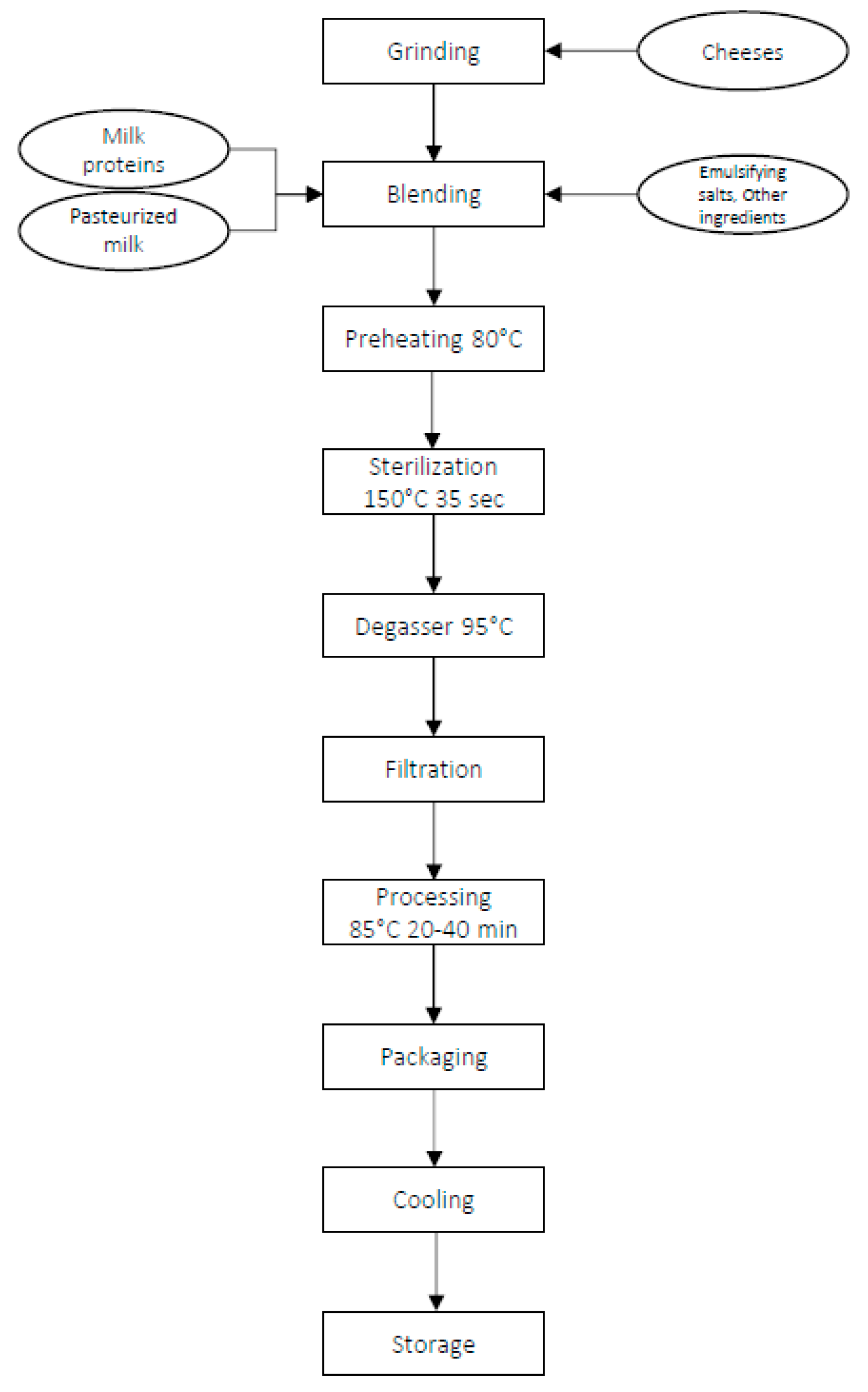 Foods 10 02876 g001 550