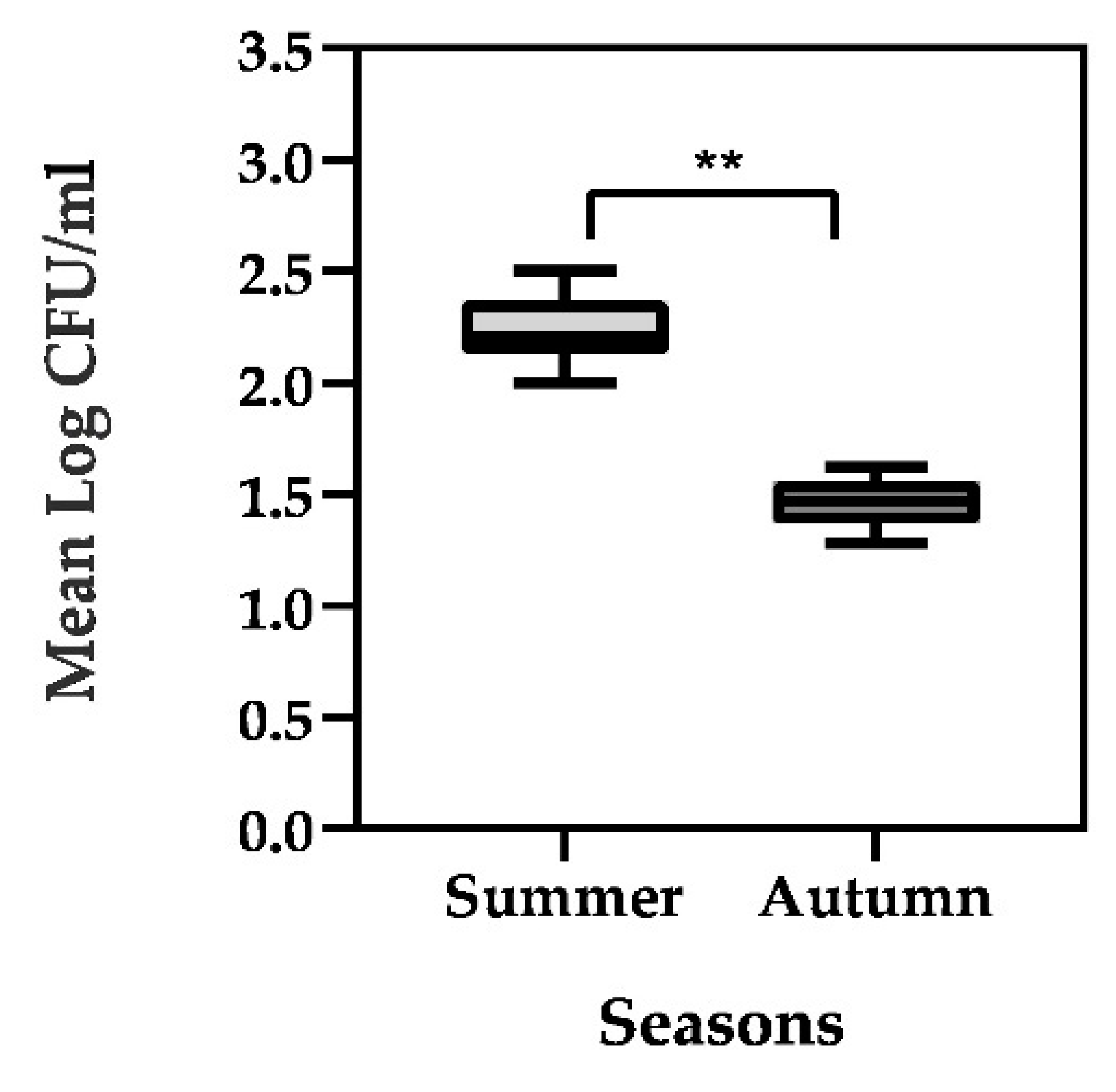 Foods 10 02876 g002 550