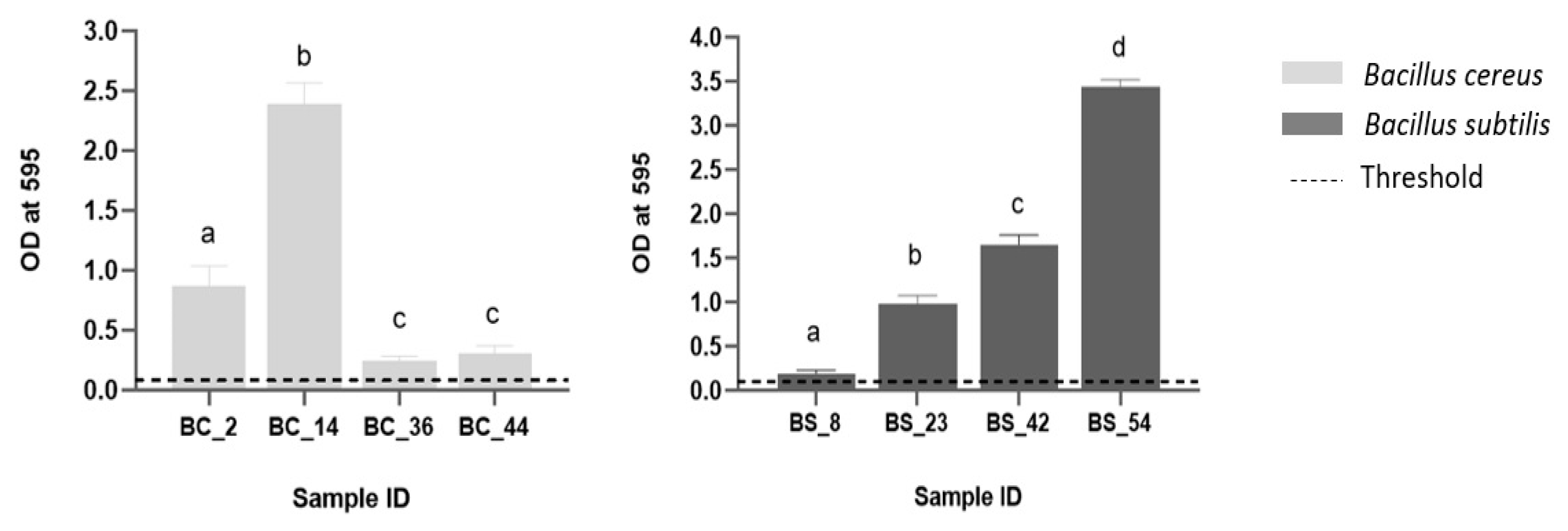 Foods 10 02876 g003 550
