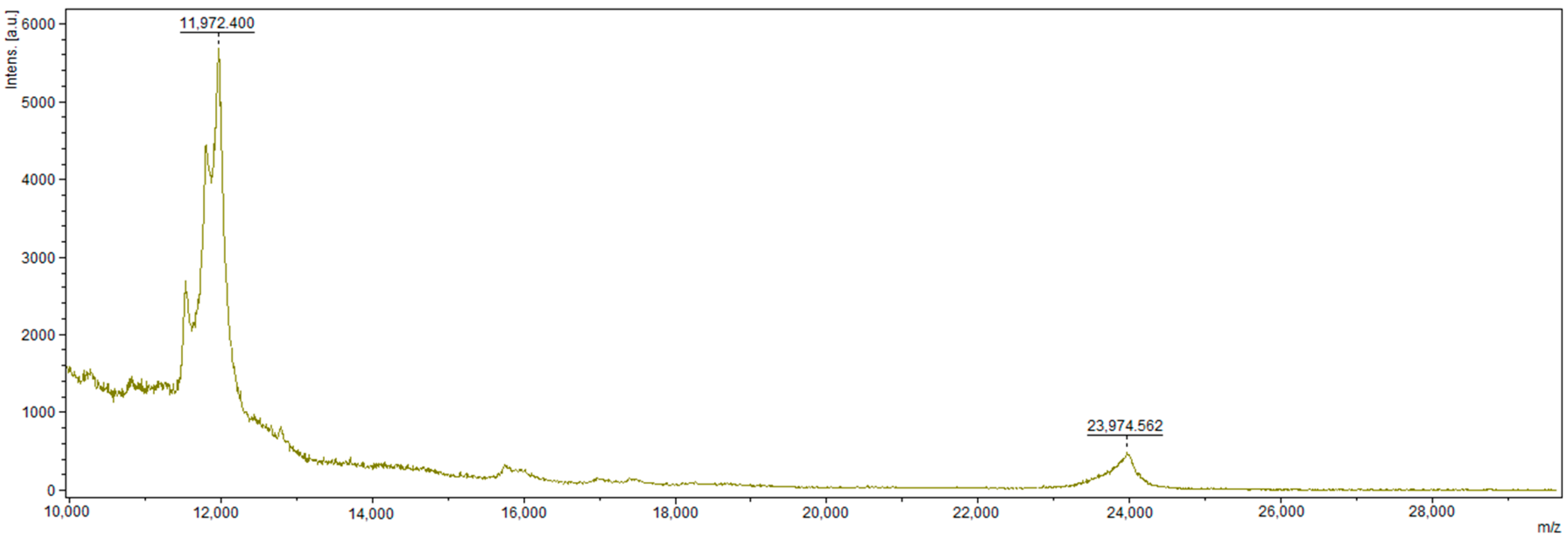 Foods 10 02877 g003 550