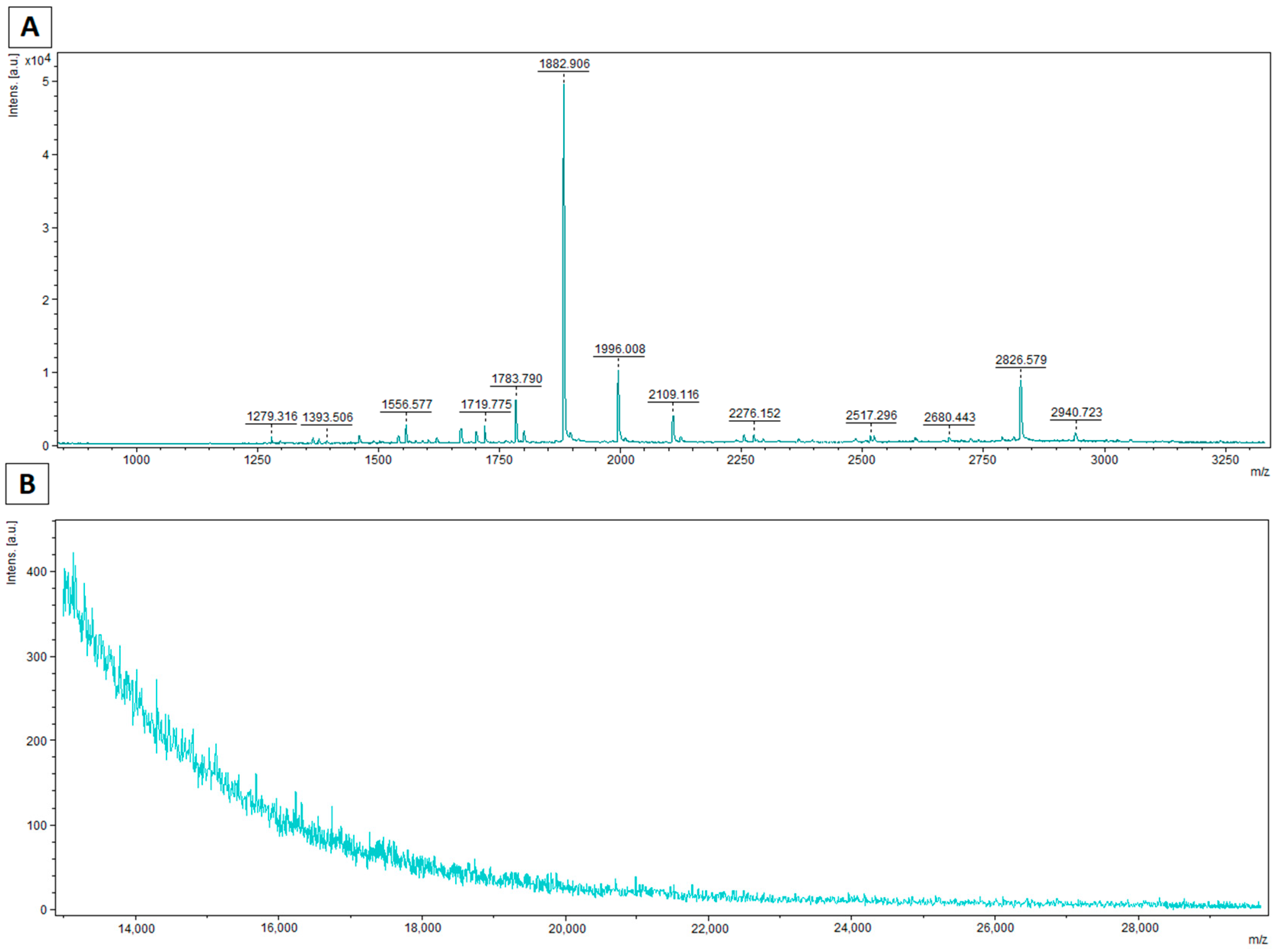 Foods 10 02877 g005 550