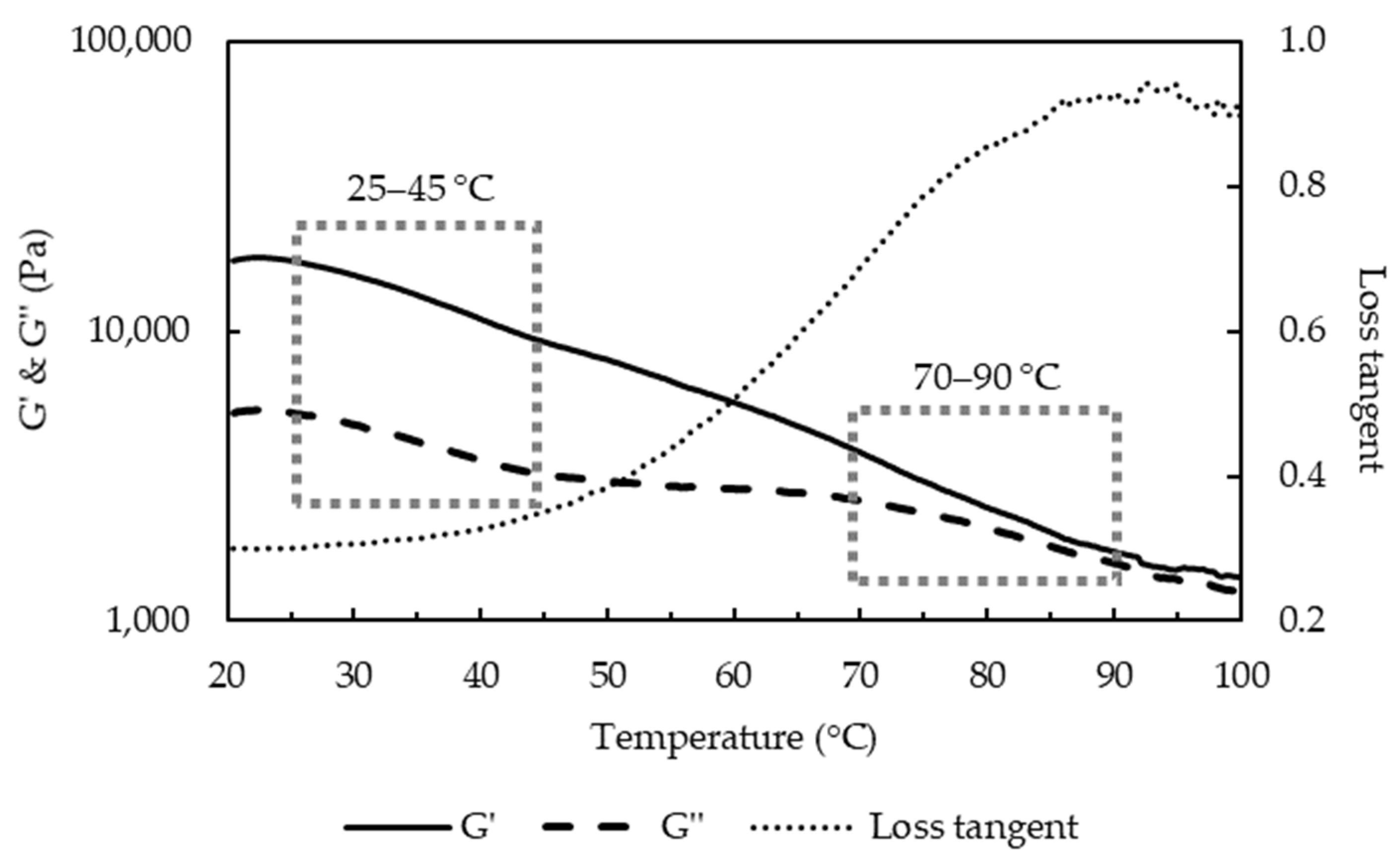 Foods 10 02881 g005 550
